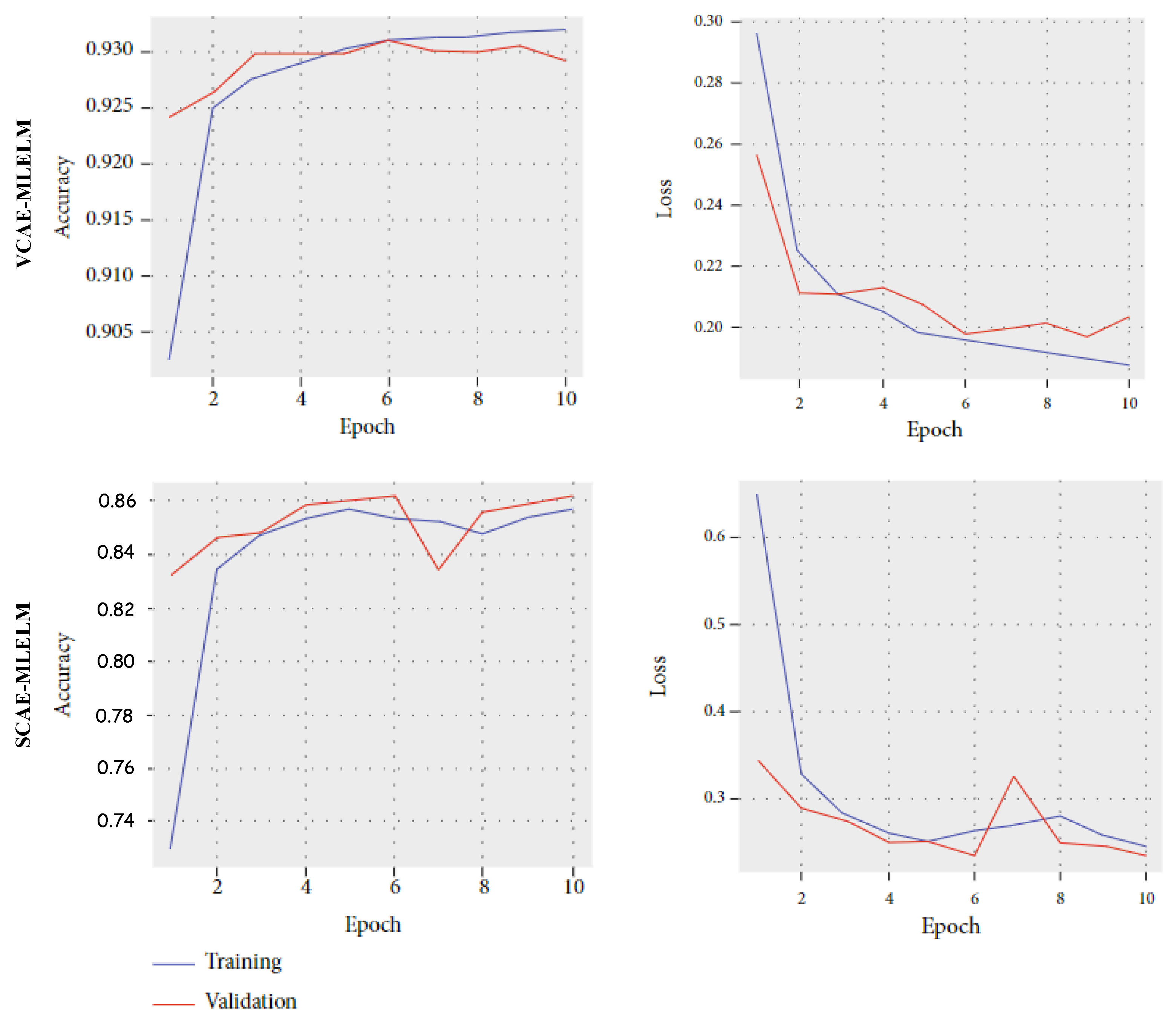 Bioengineering 10 01293 g007
