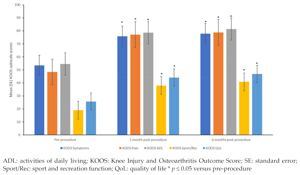 Bioengineering 10 01294 g003