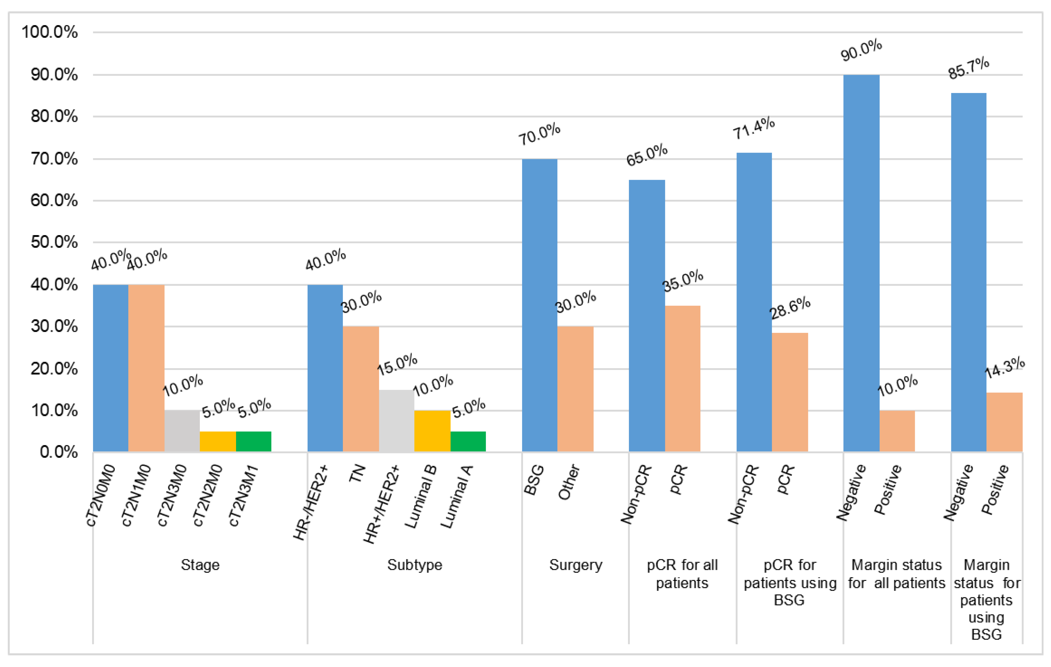 Bioengineering 10 01296 g006