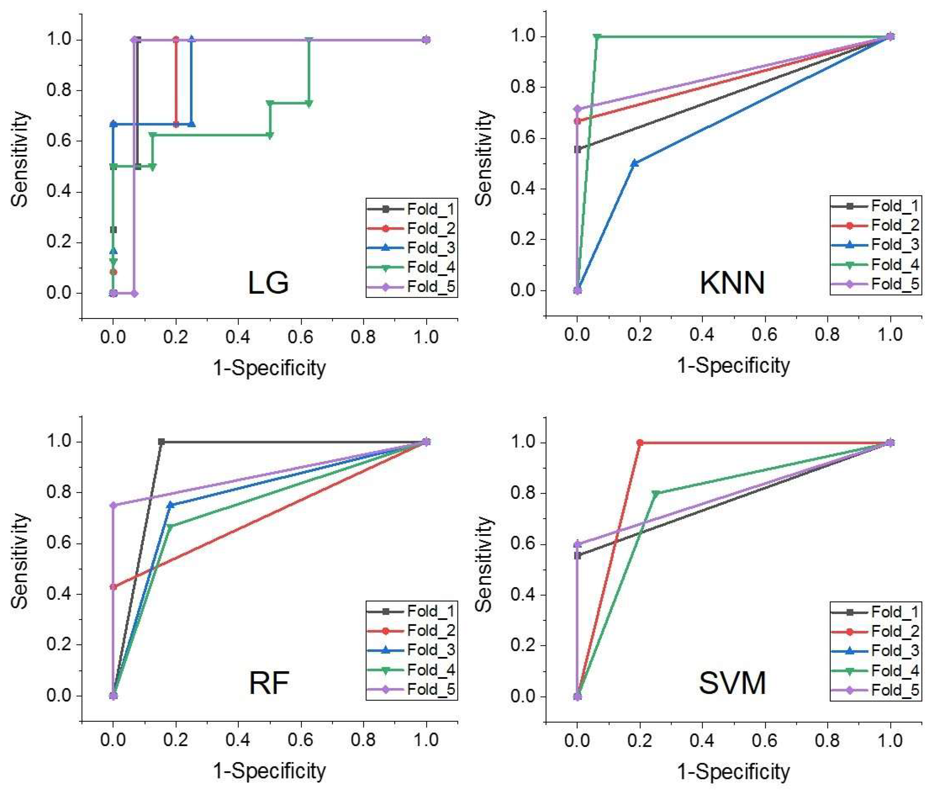 Bioengineering 10 01298 g008