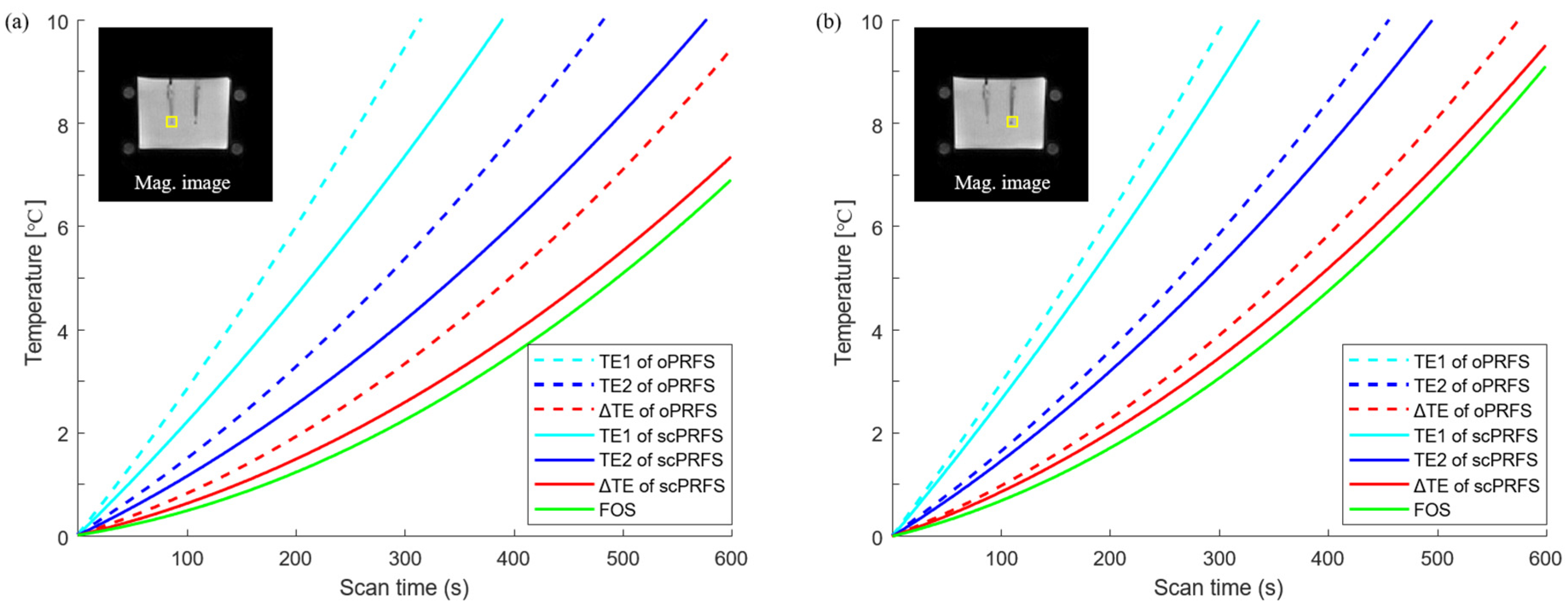 Bioengineering 10 01299 g002 Bioengineering 10 01299 g002