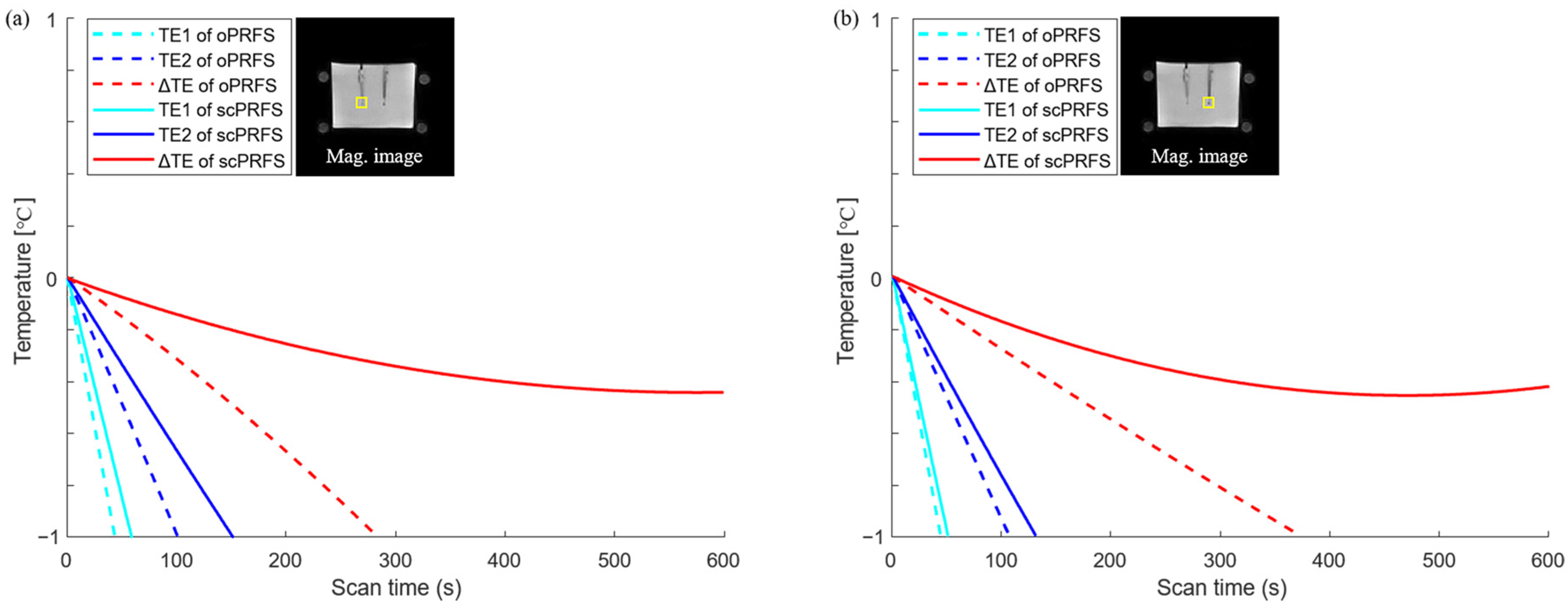 Bioengineering 10 01299 g003 Bioengineering 10 01299 g003