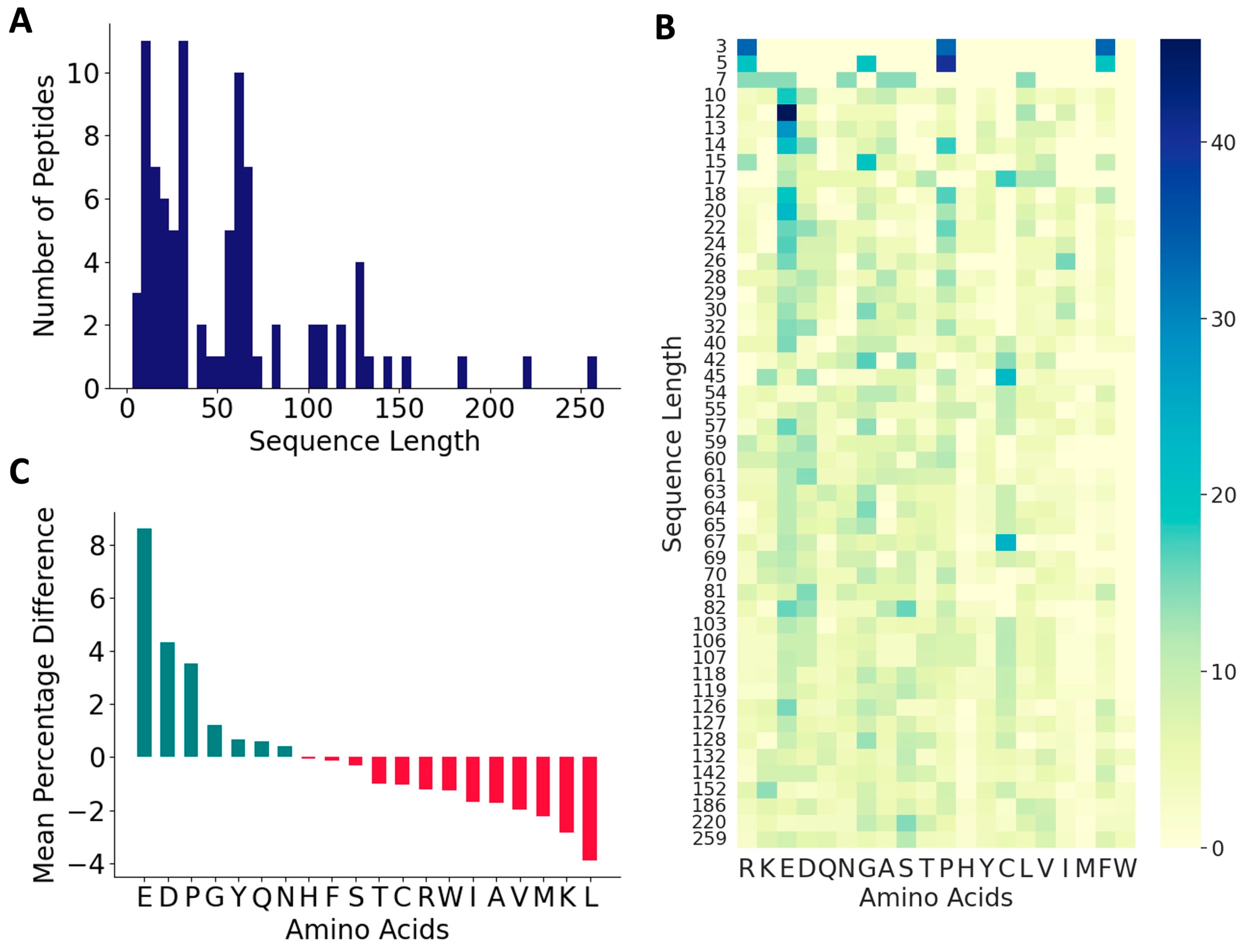 Bioengineering 10 01300 g002