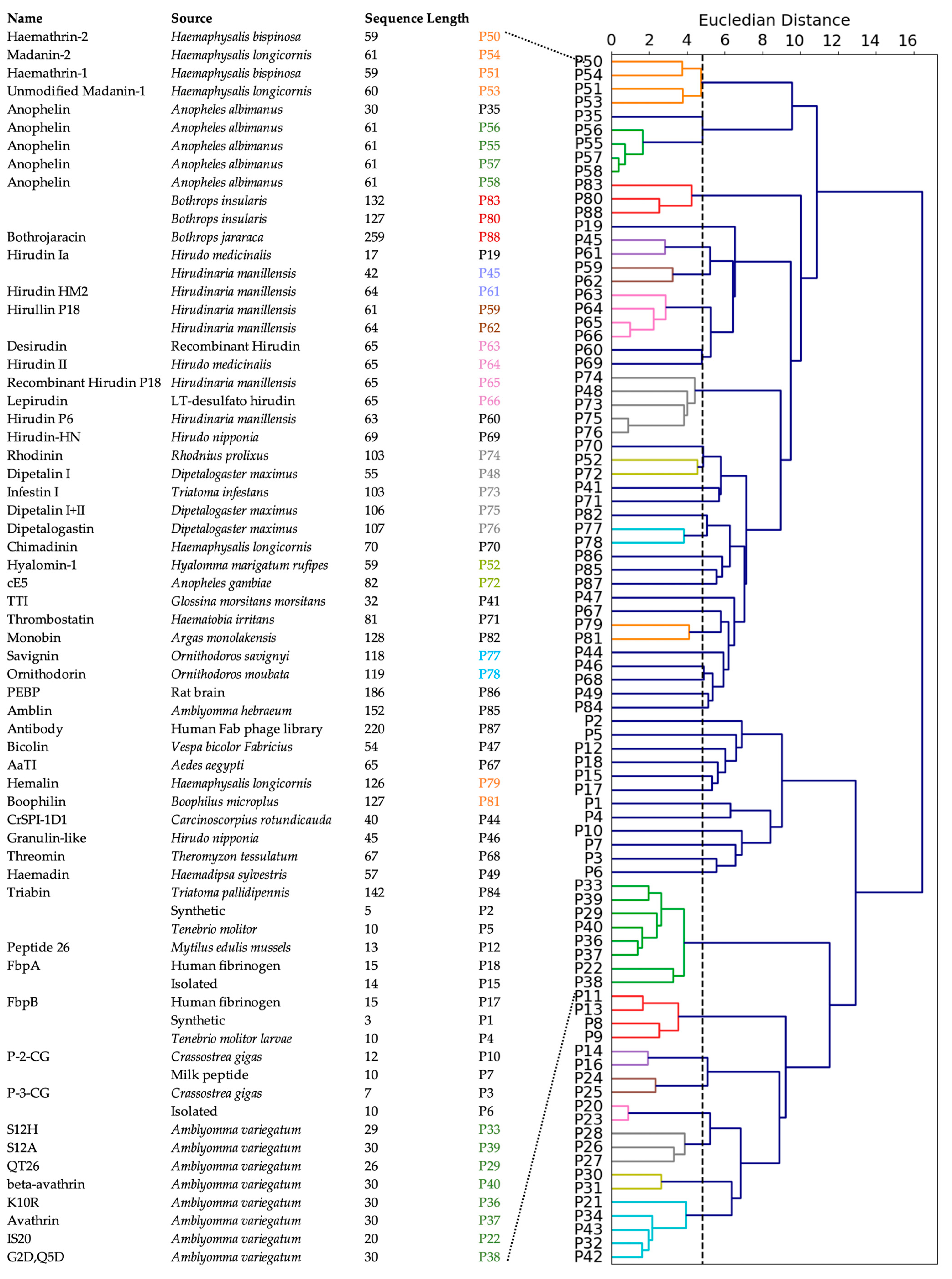 Bioengineering 10 01300 g004