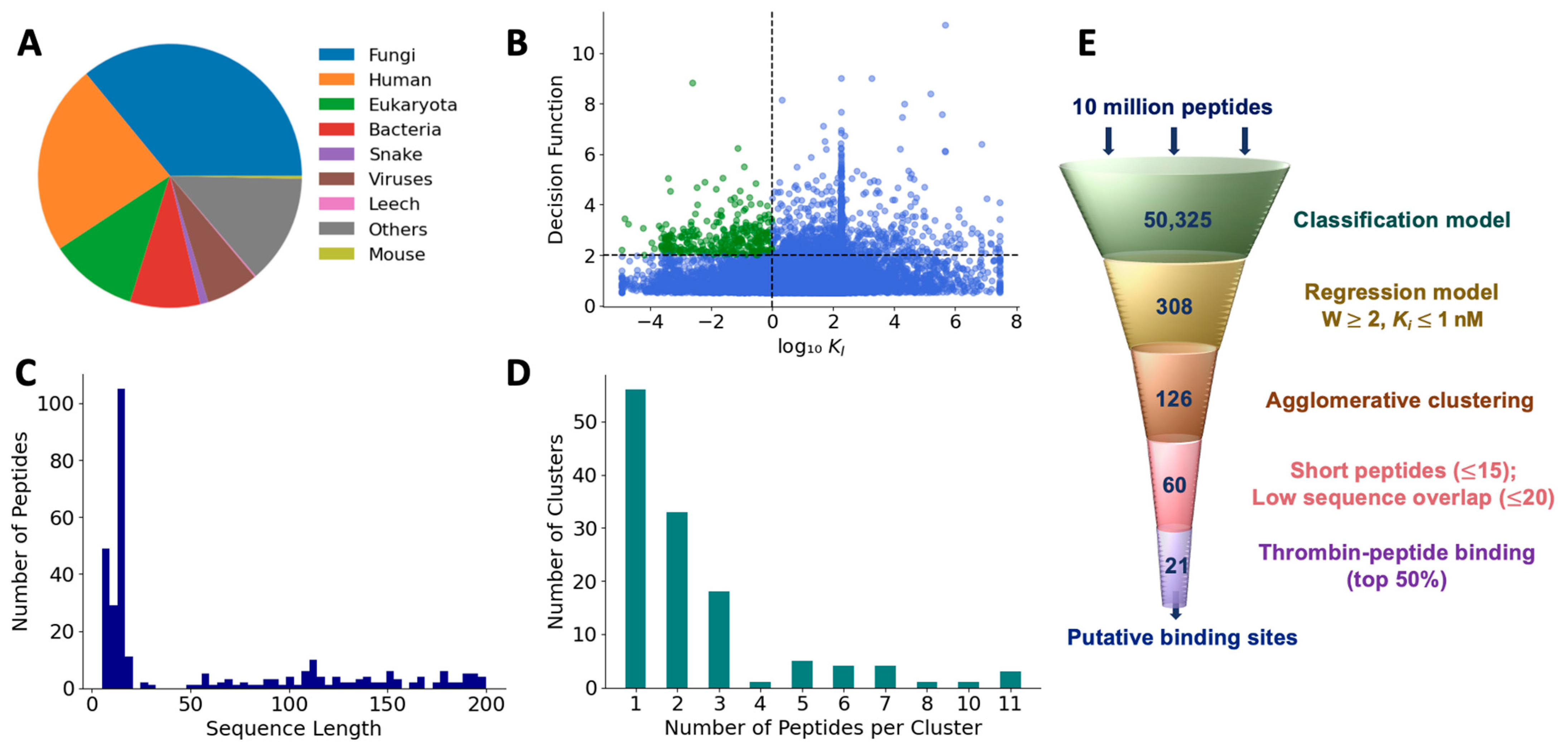 Bioengineering 10 01300 g007