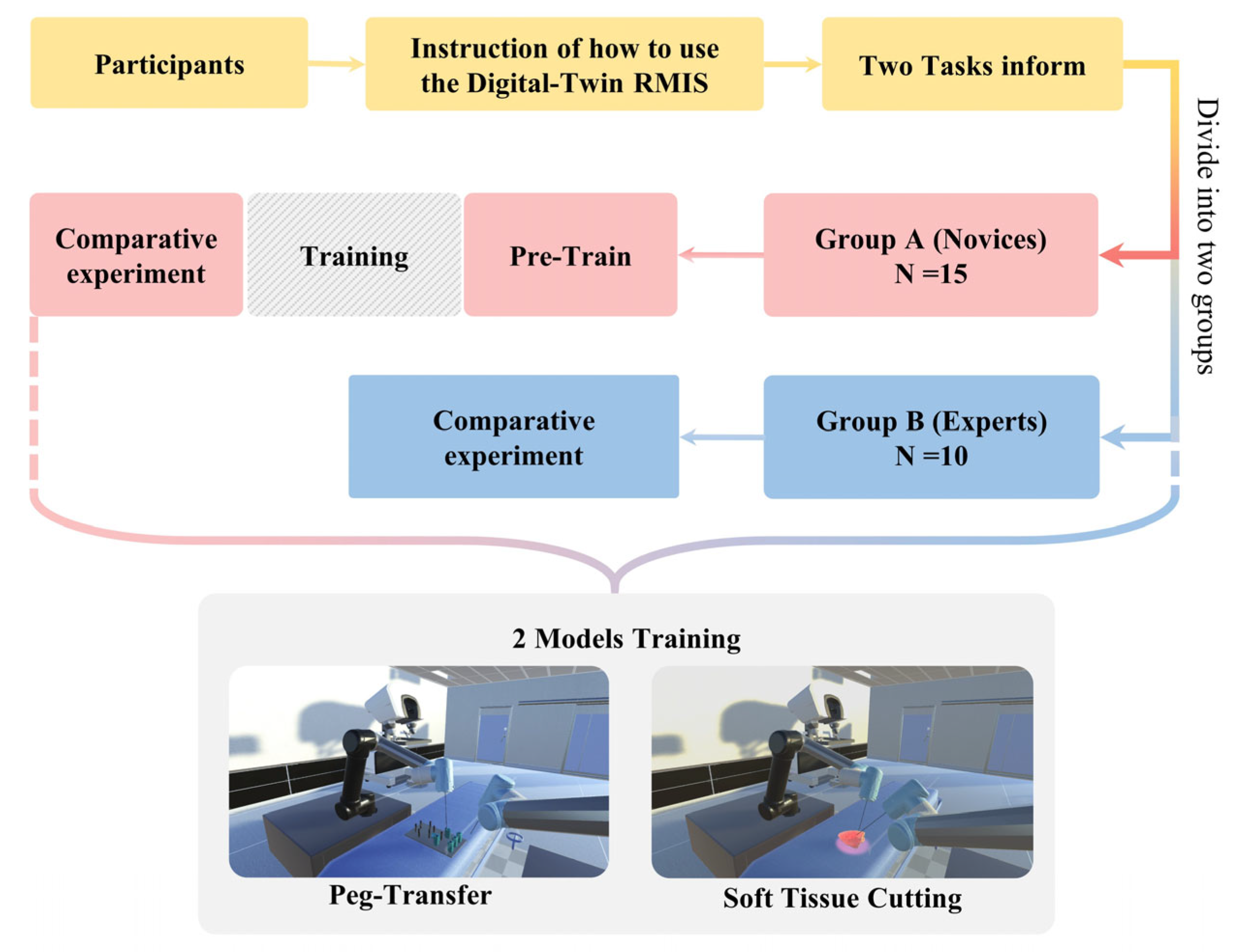 Bioengineering 10 01302 g007