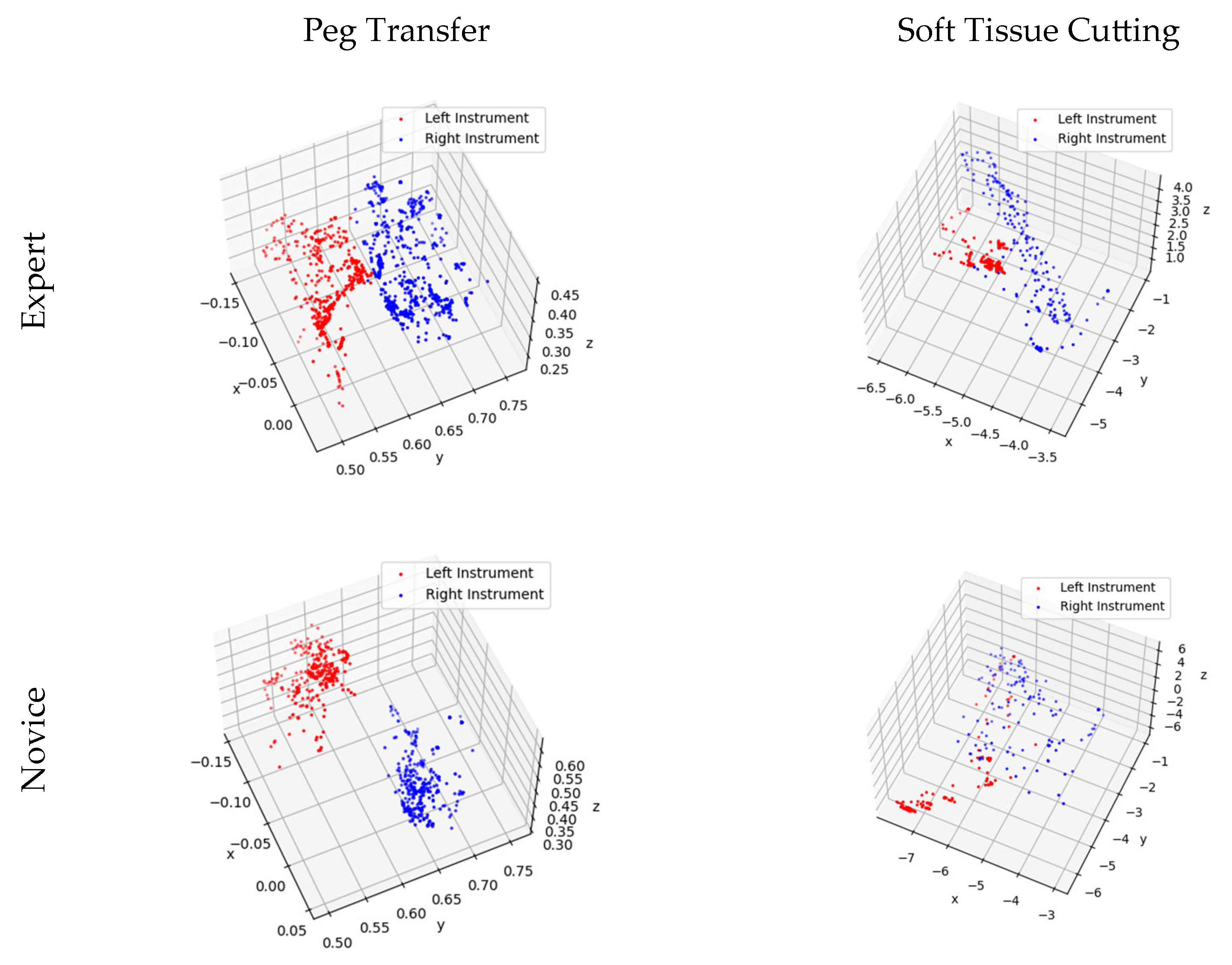 Bioengineering 10 01302 g010