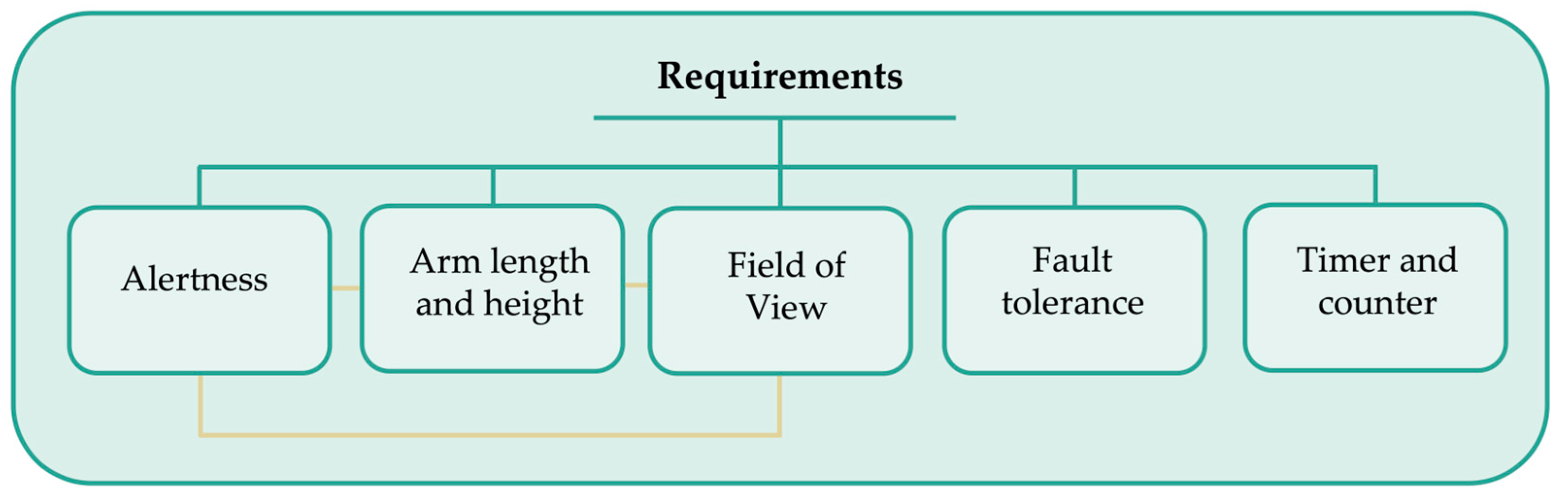 Bioengineering 10 01305 g002