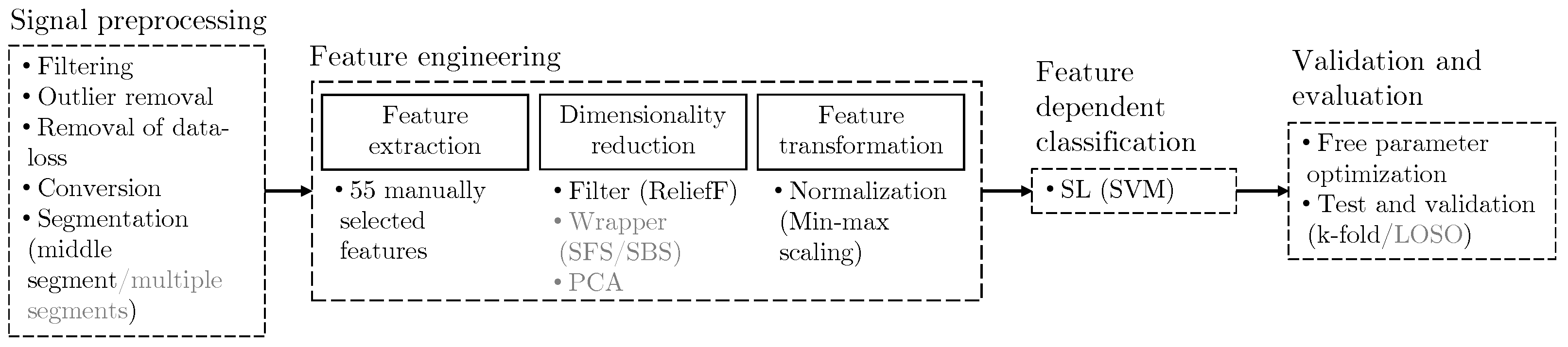 Bioengineering 10 01308 g001
