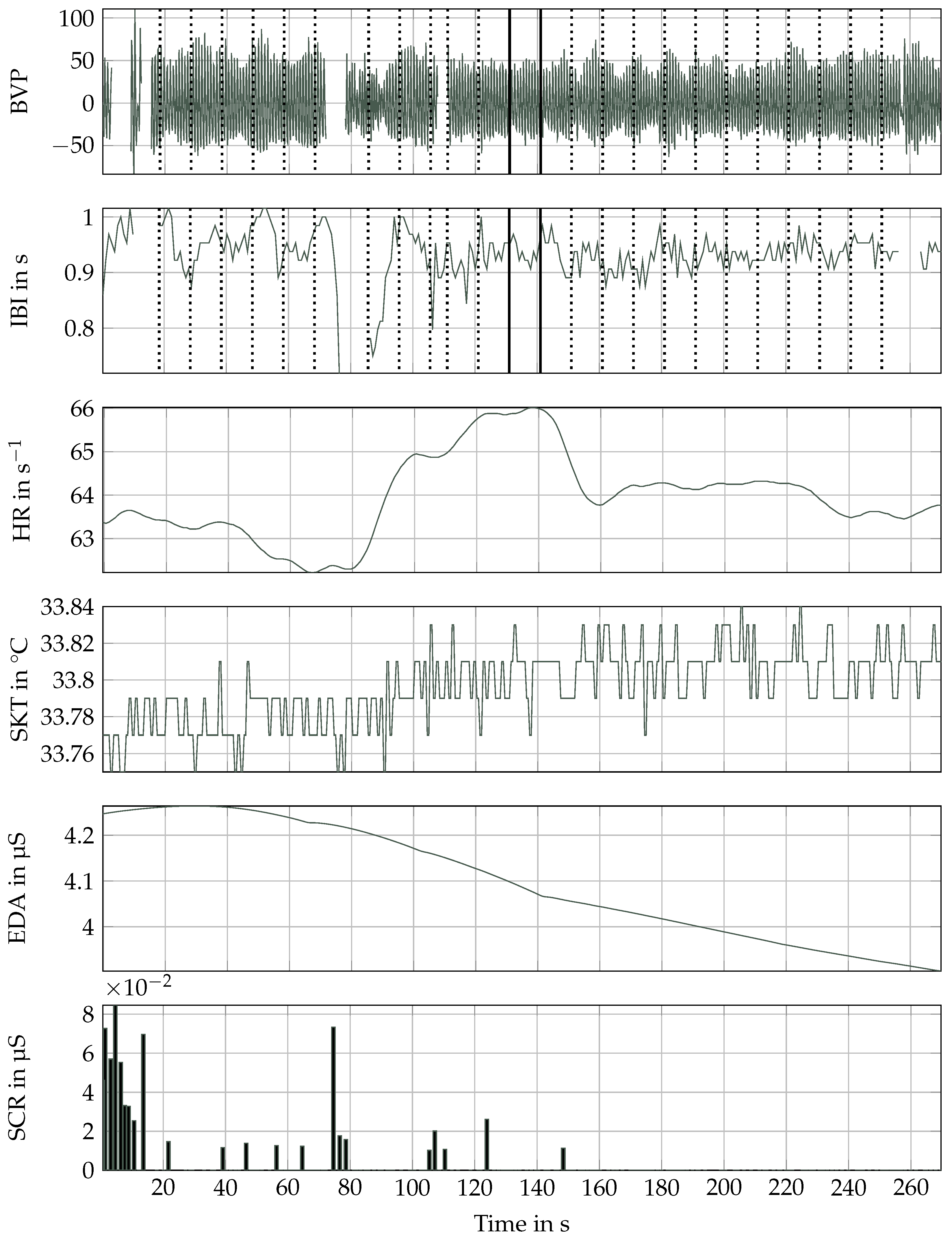 Bioengineering 10 01308 g005
