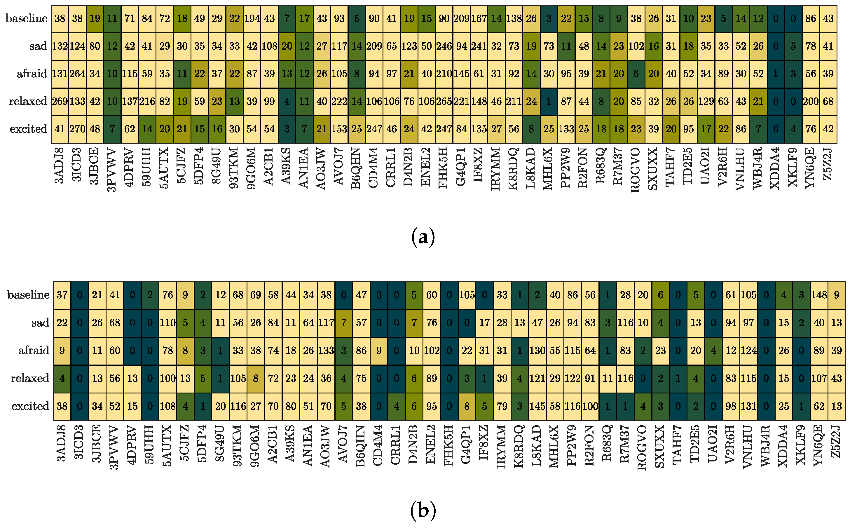 Bioengineering 10 01308 g006