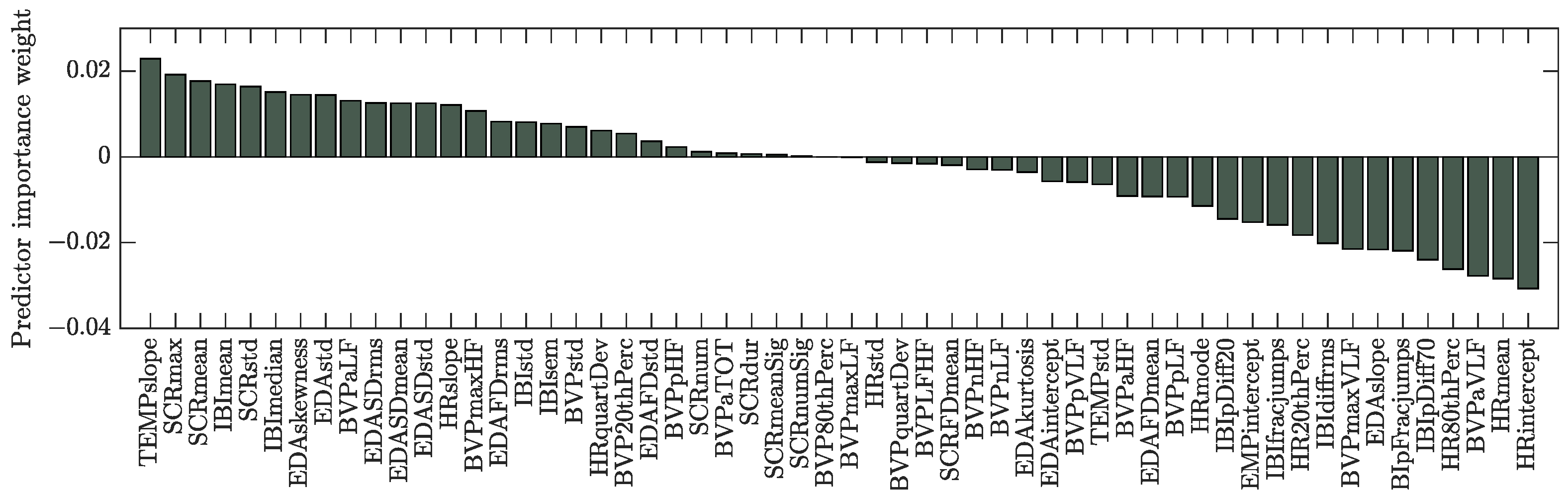 Bioengineering 10 01308 g007