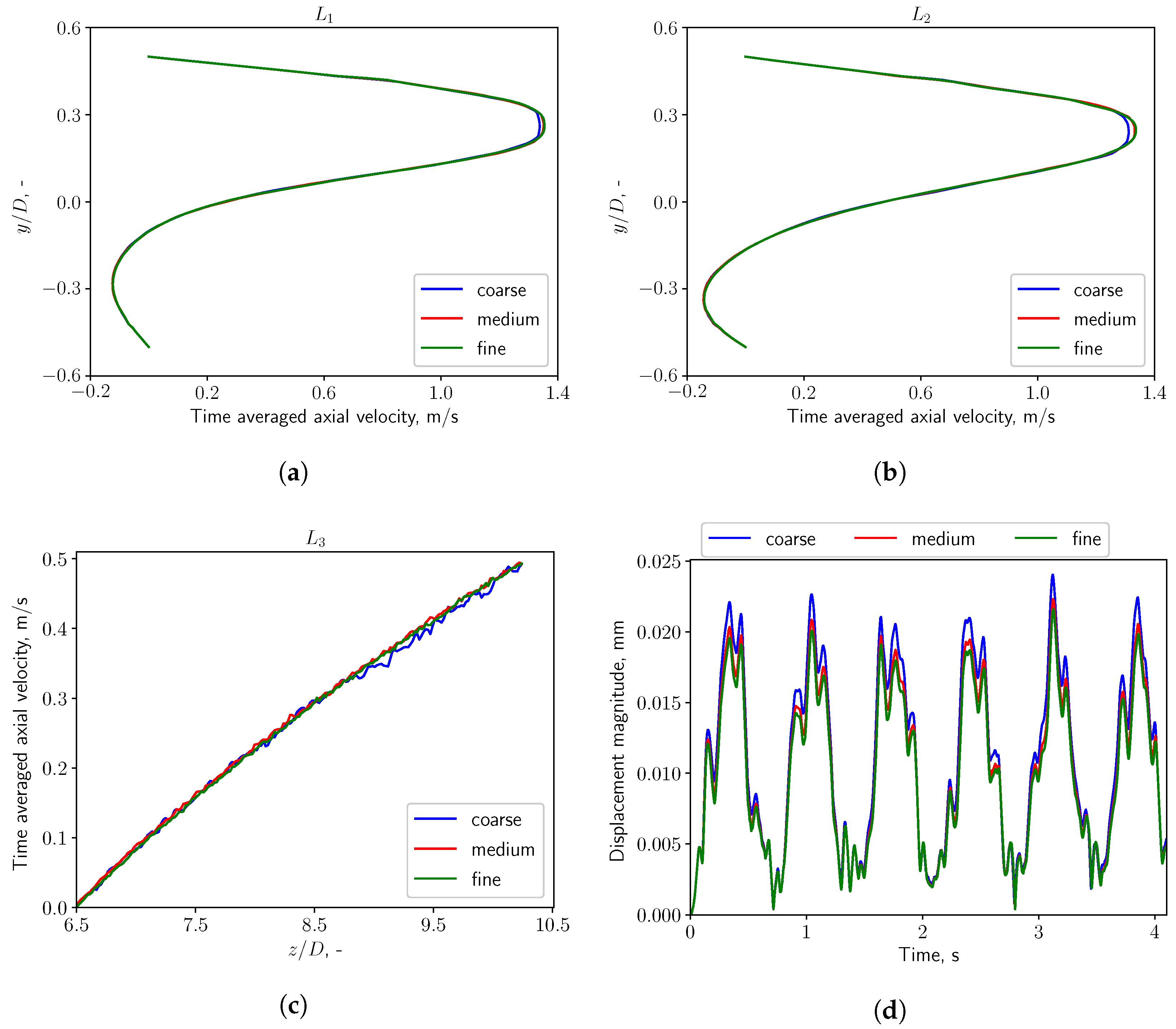 Bioengineering 10 01313 g004