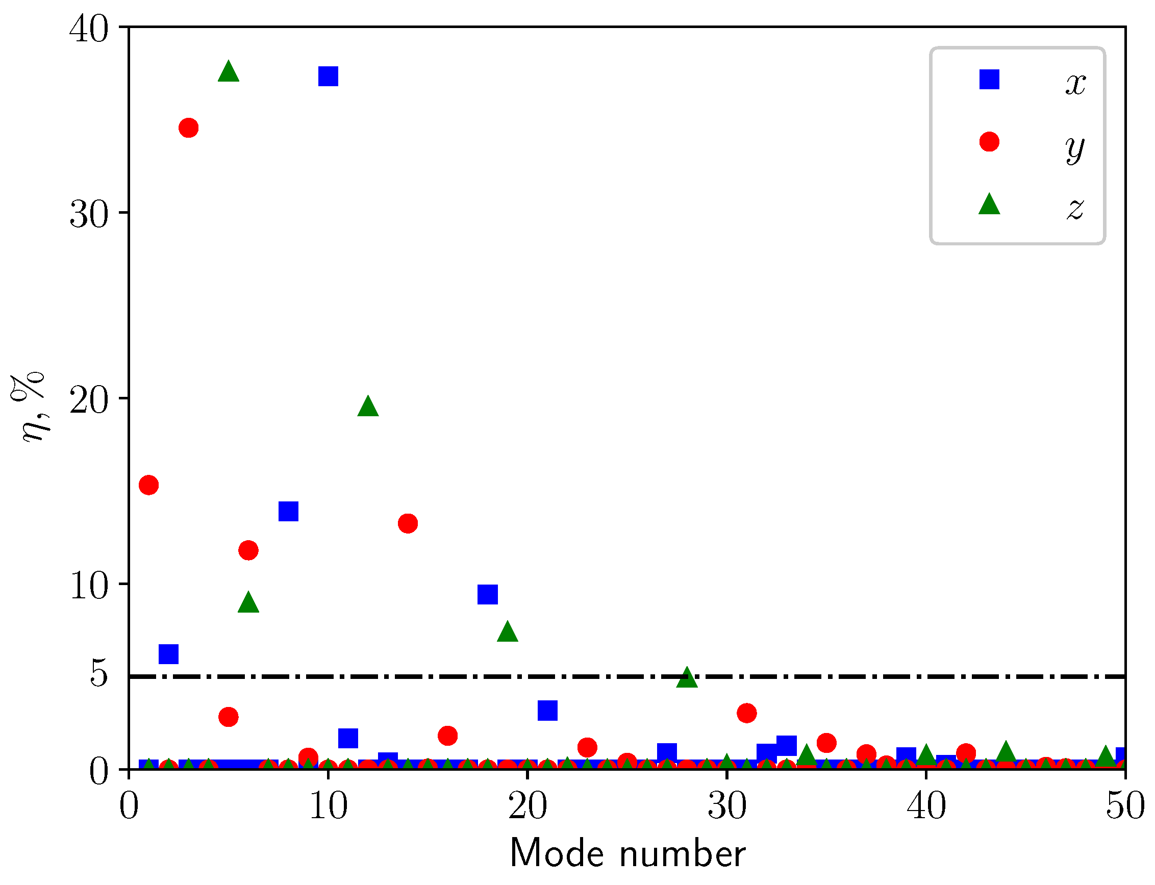 Bioengineering 10 01313 g008