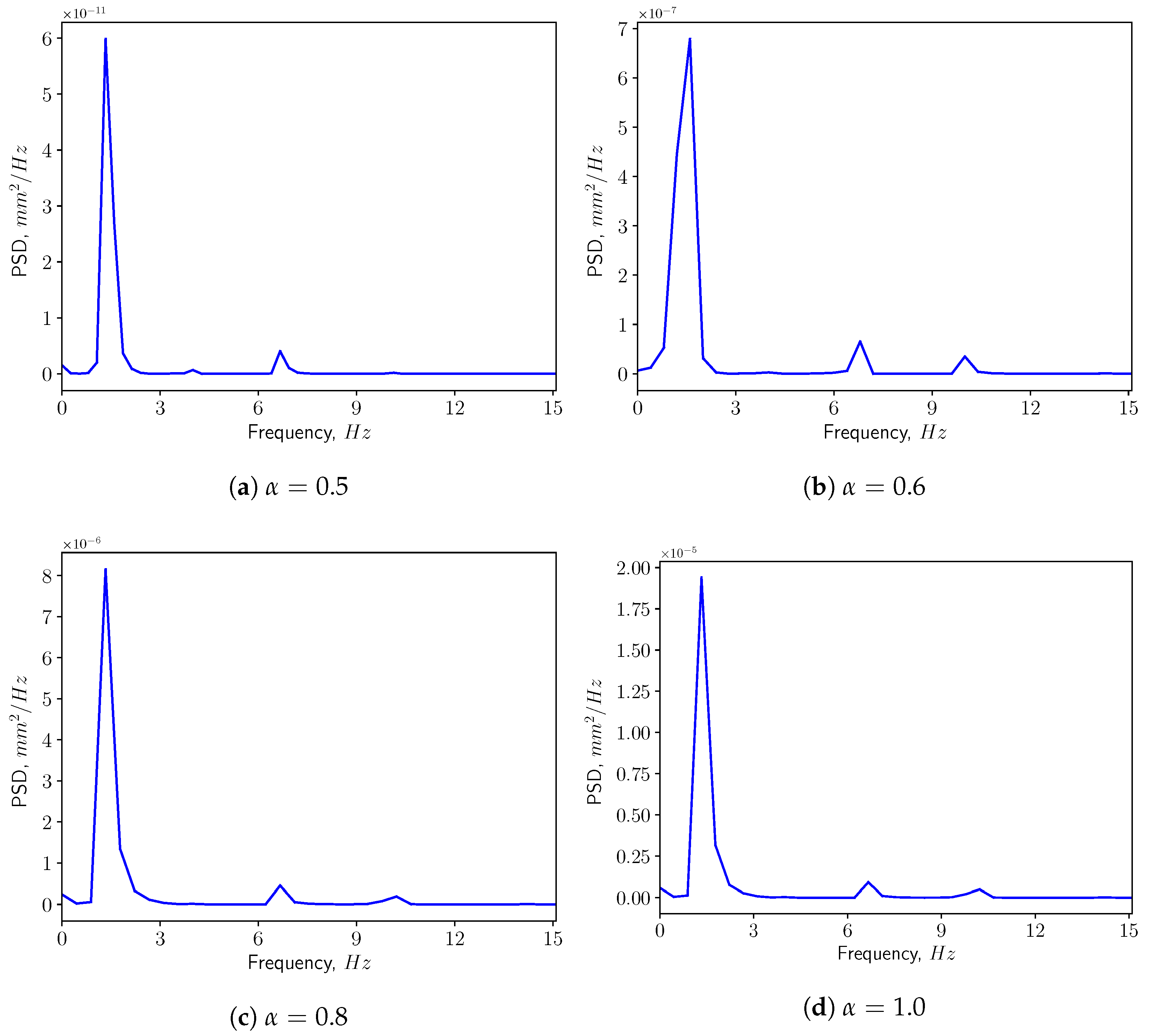 Bioengineering 10 01313 g013