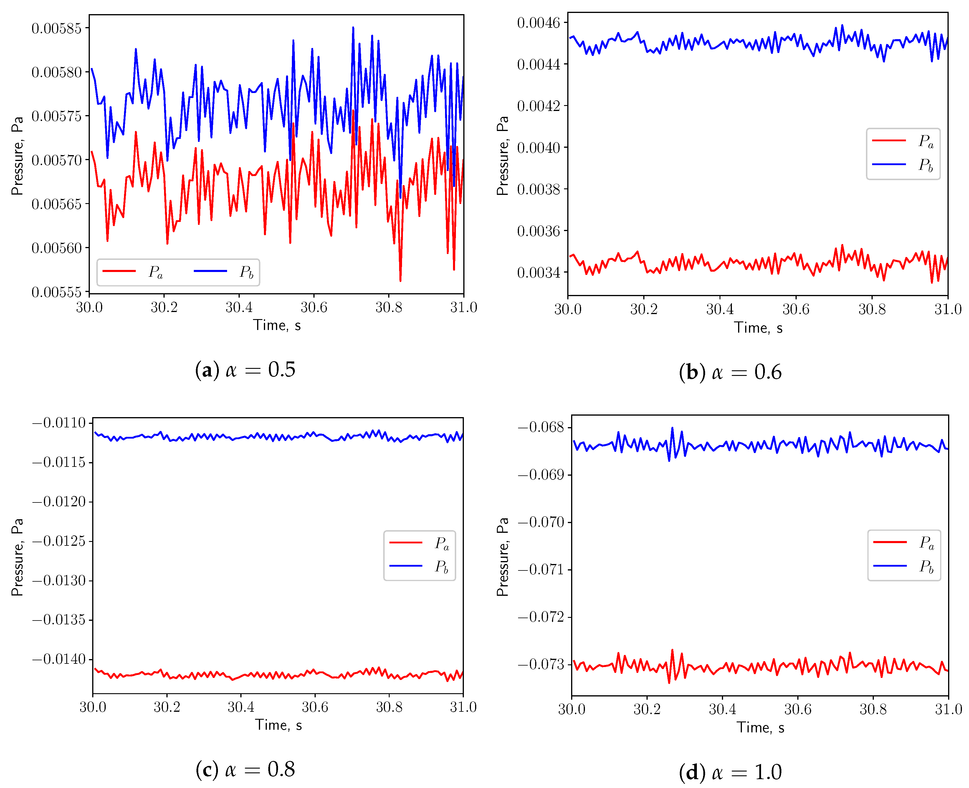 Bioengineering 10 01313 g015