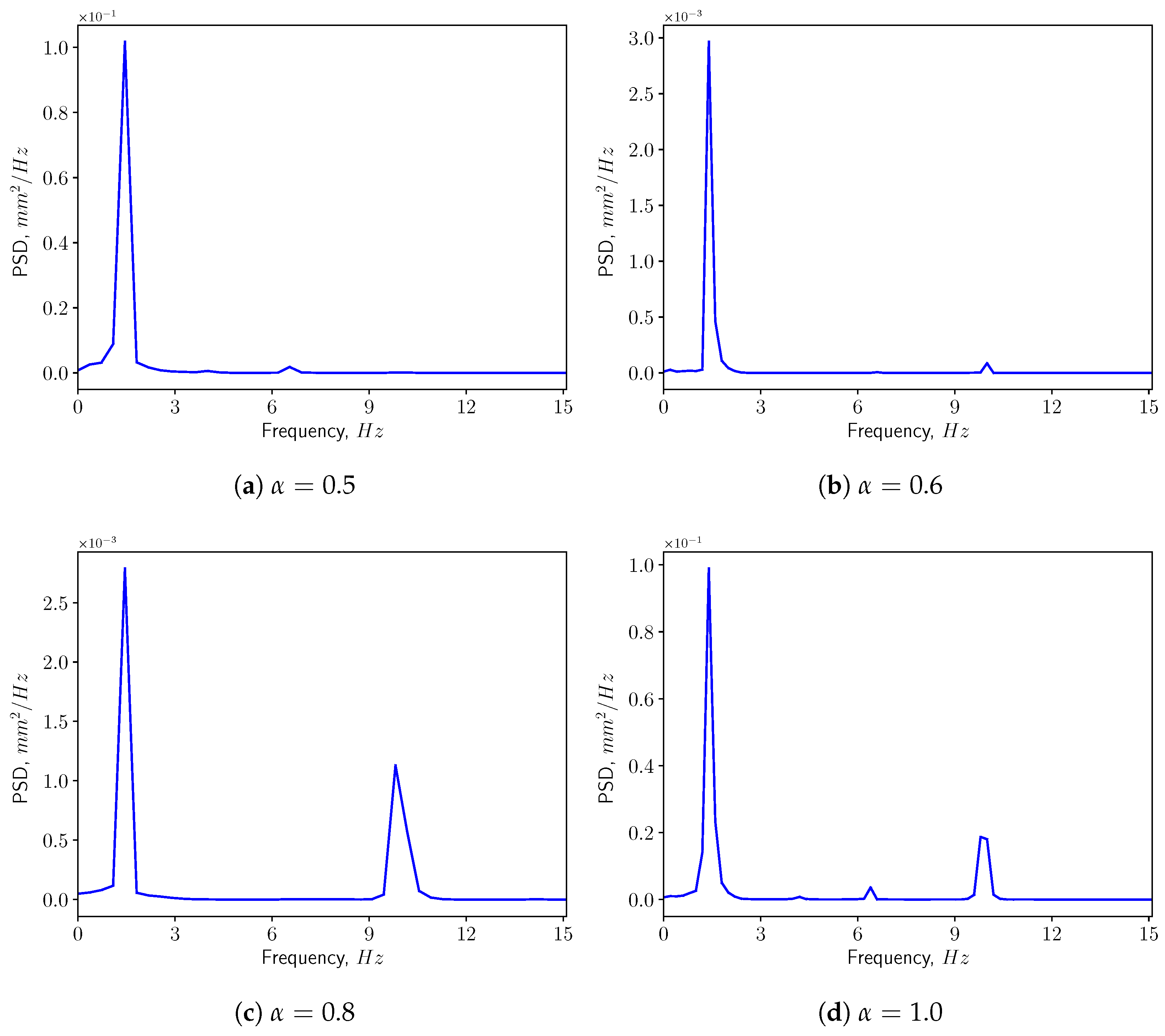 Bioengineering 10 01313 g021