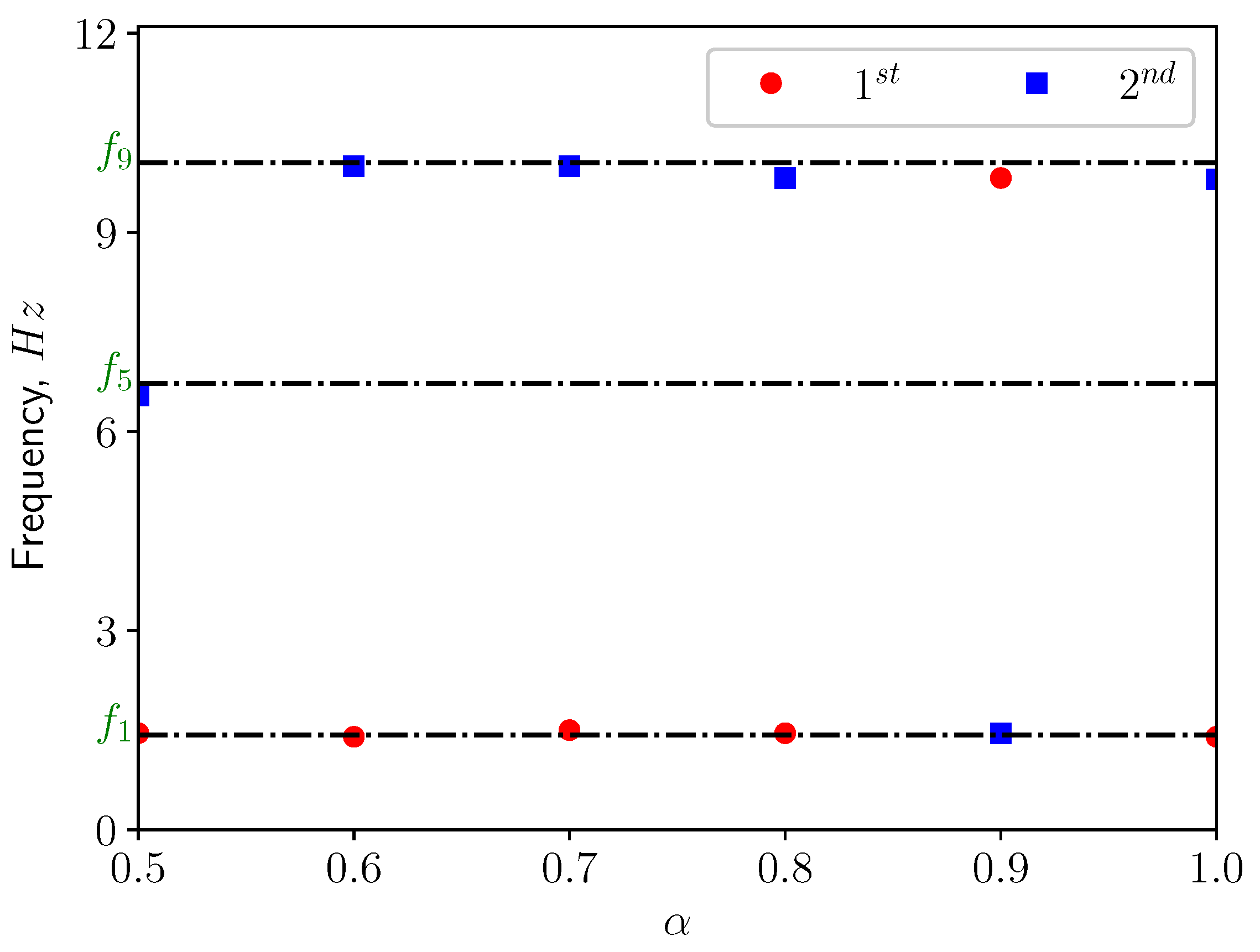 Bioengineering 10 01313 g022