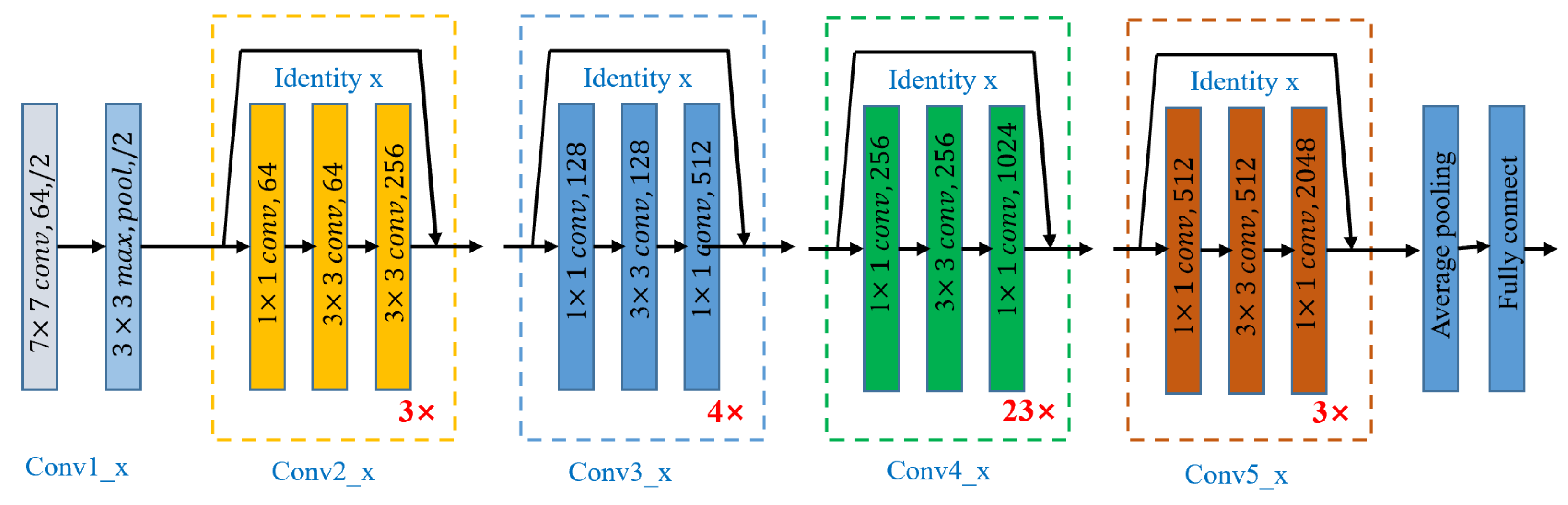 Bioengineering 10 01314 g003