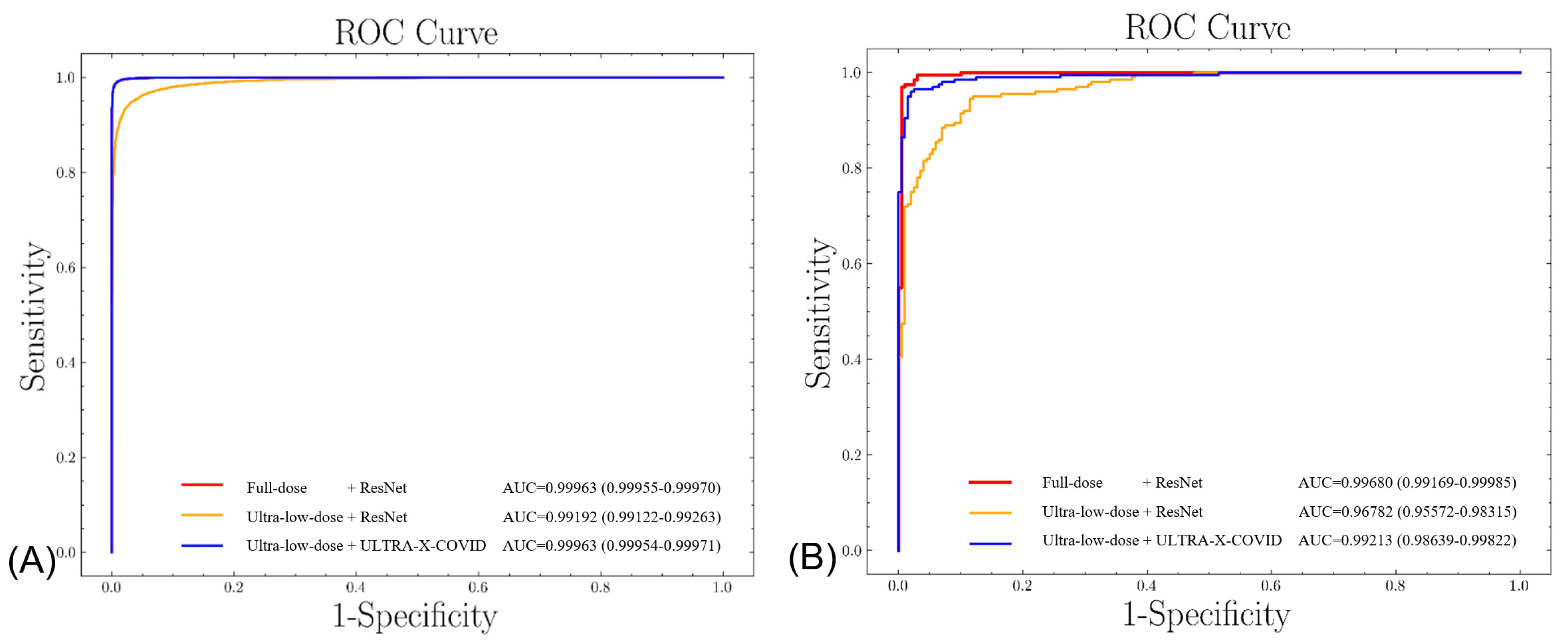 Bioengineering 10 01314 g004