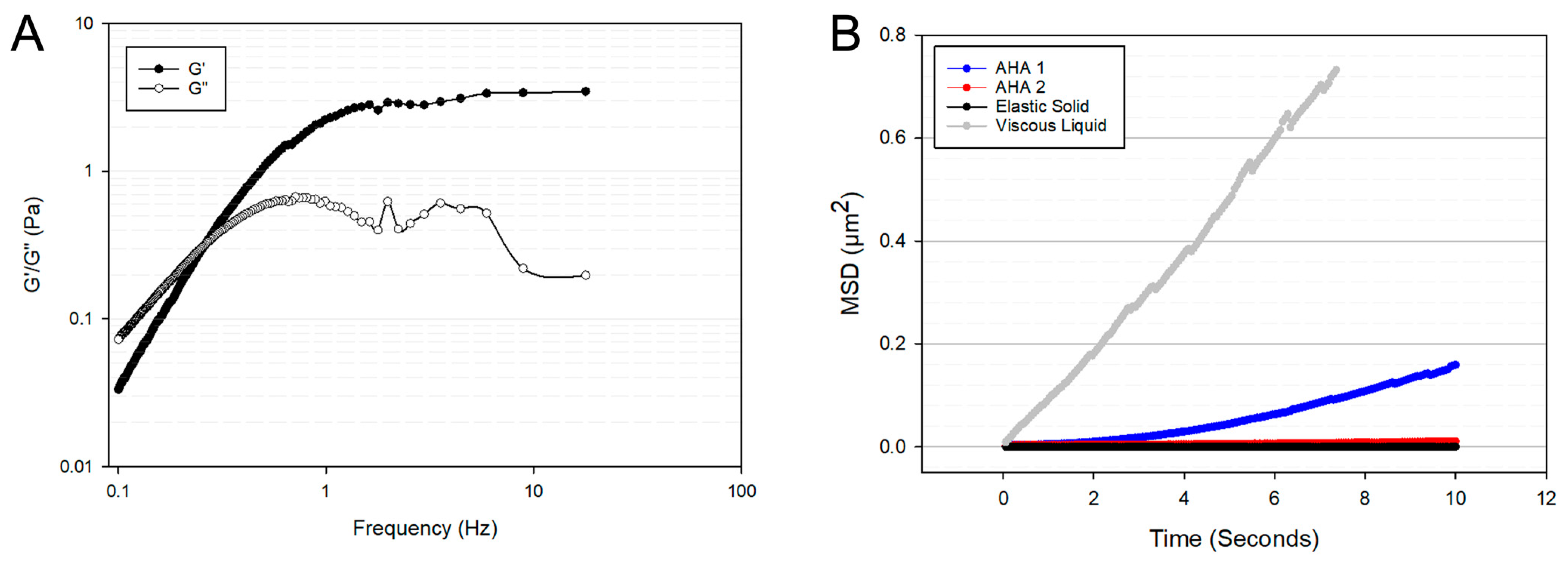 Bioengineering 10 01315 g002