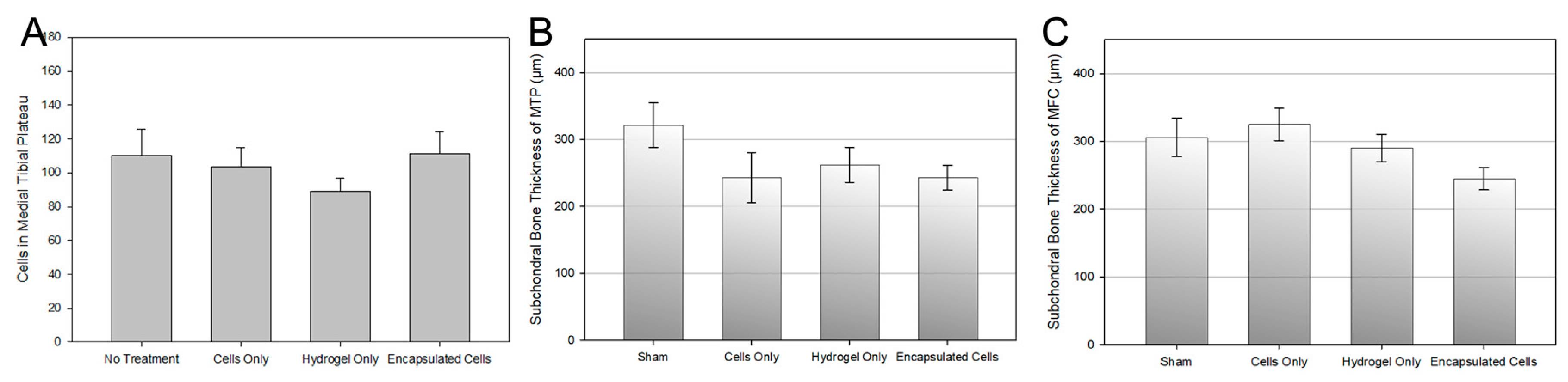 Bioengineering 10 01315 g007