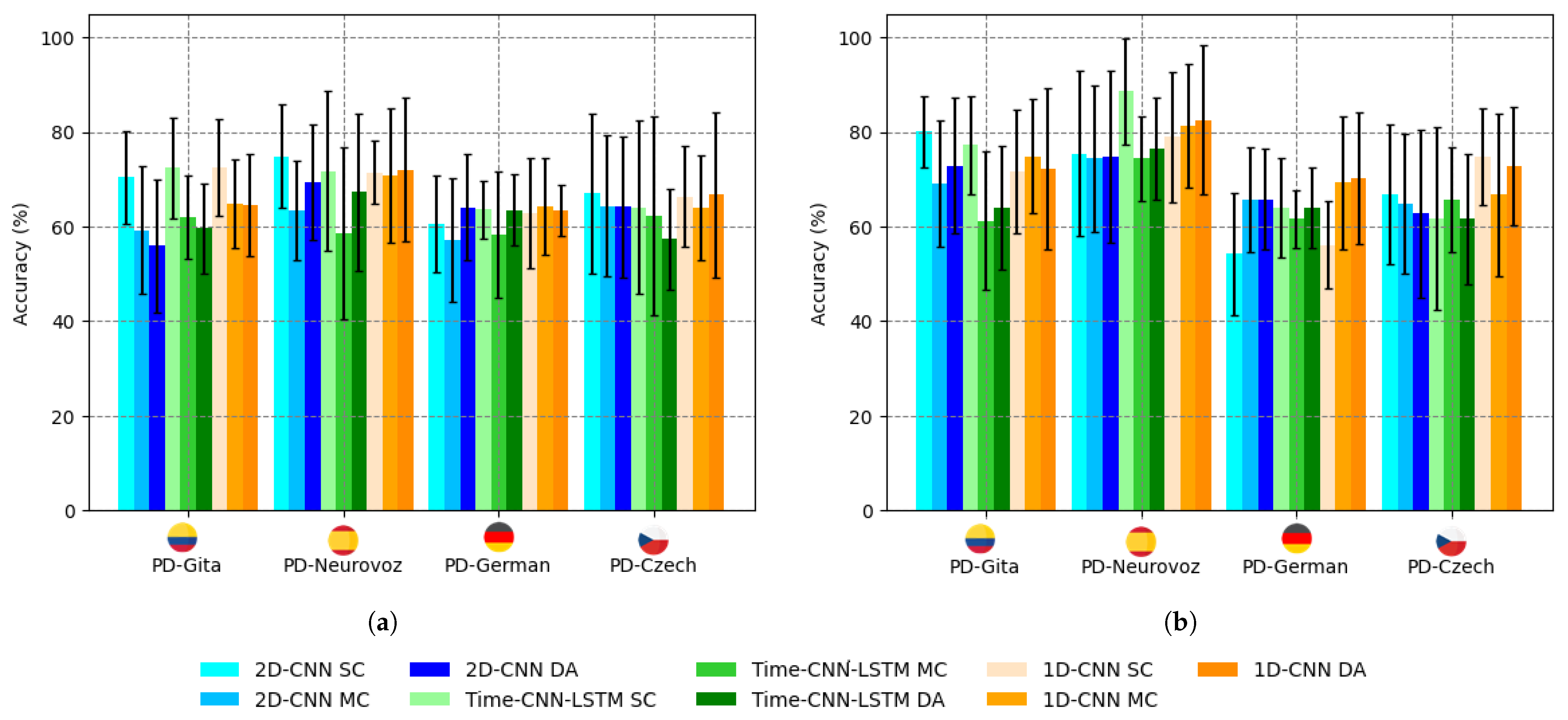 Bioengineering 10 01316 g004