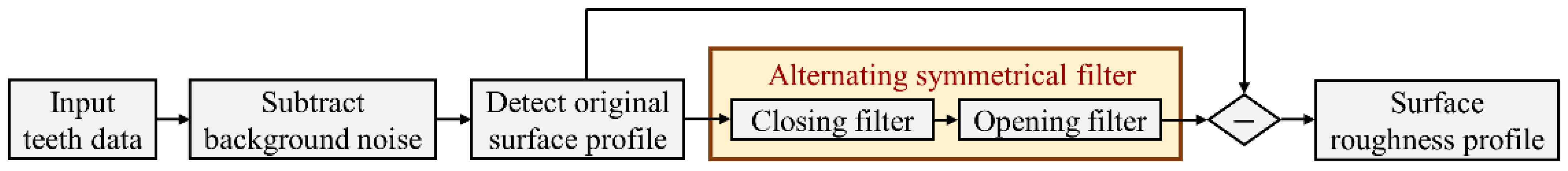 Bioengineering 10 01317 g002
