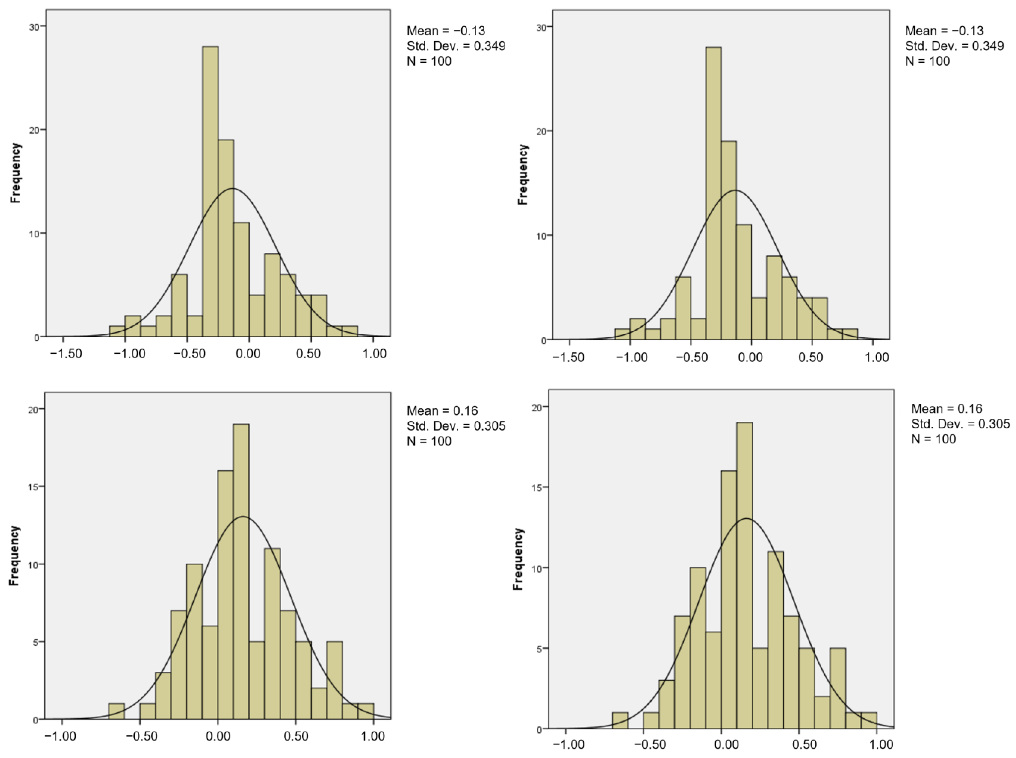 Bioengineering 10 01318 g002