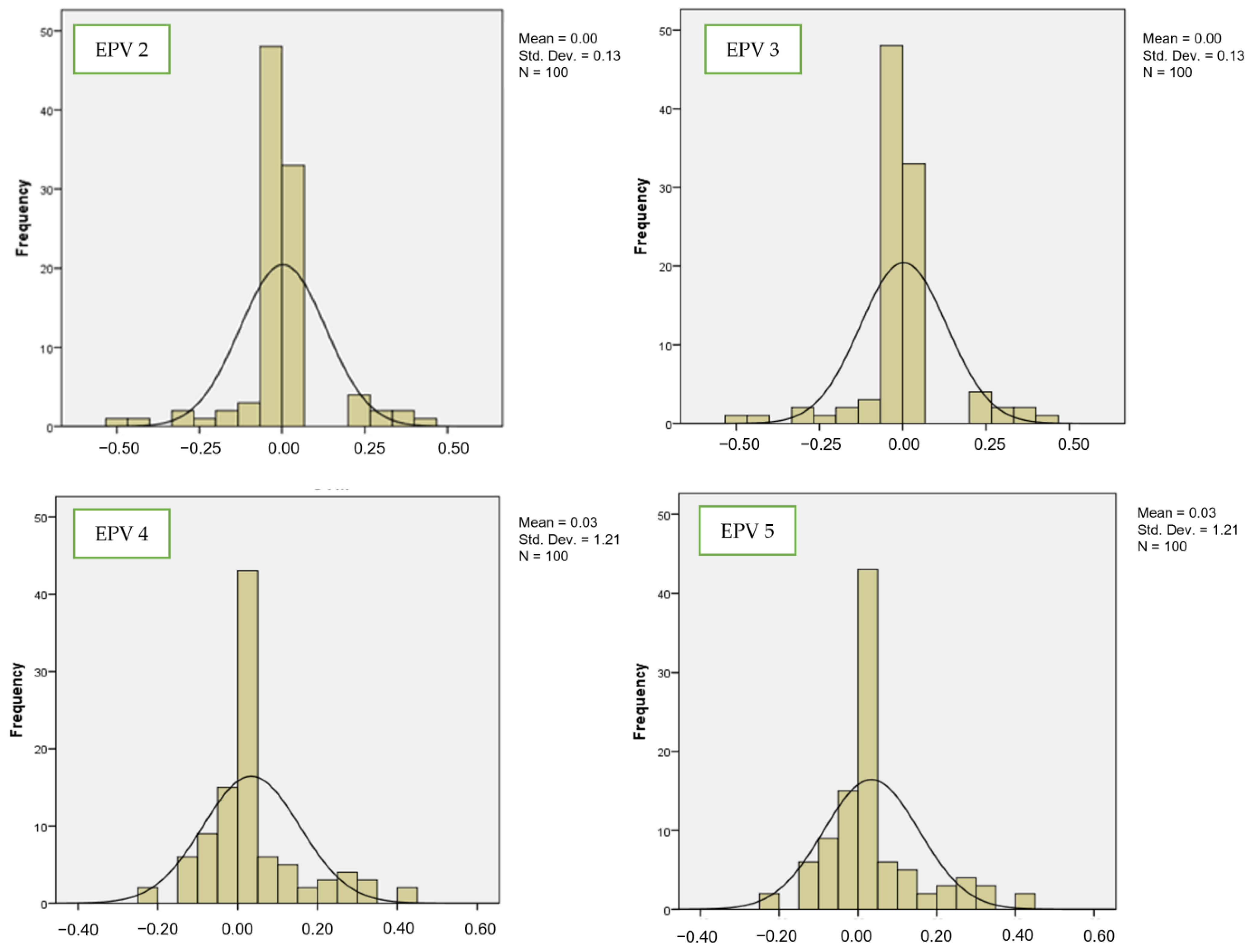 Bioengineering 10 01318 g003
