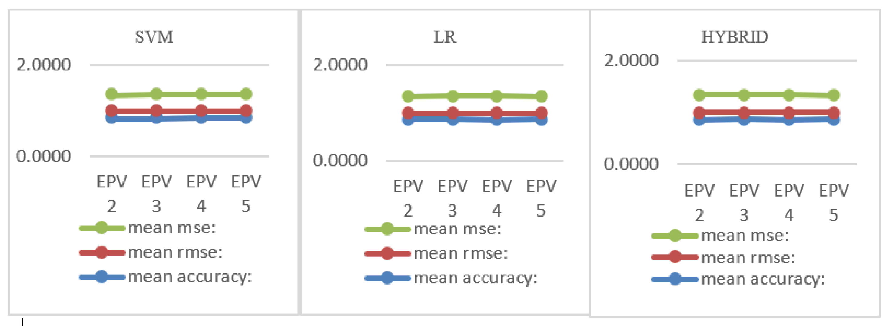 Bioengineering 10 01318 g008
