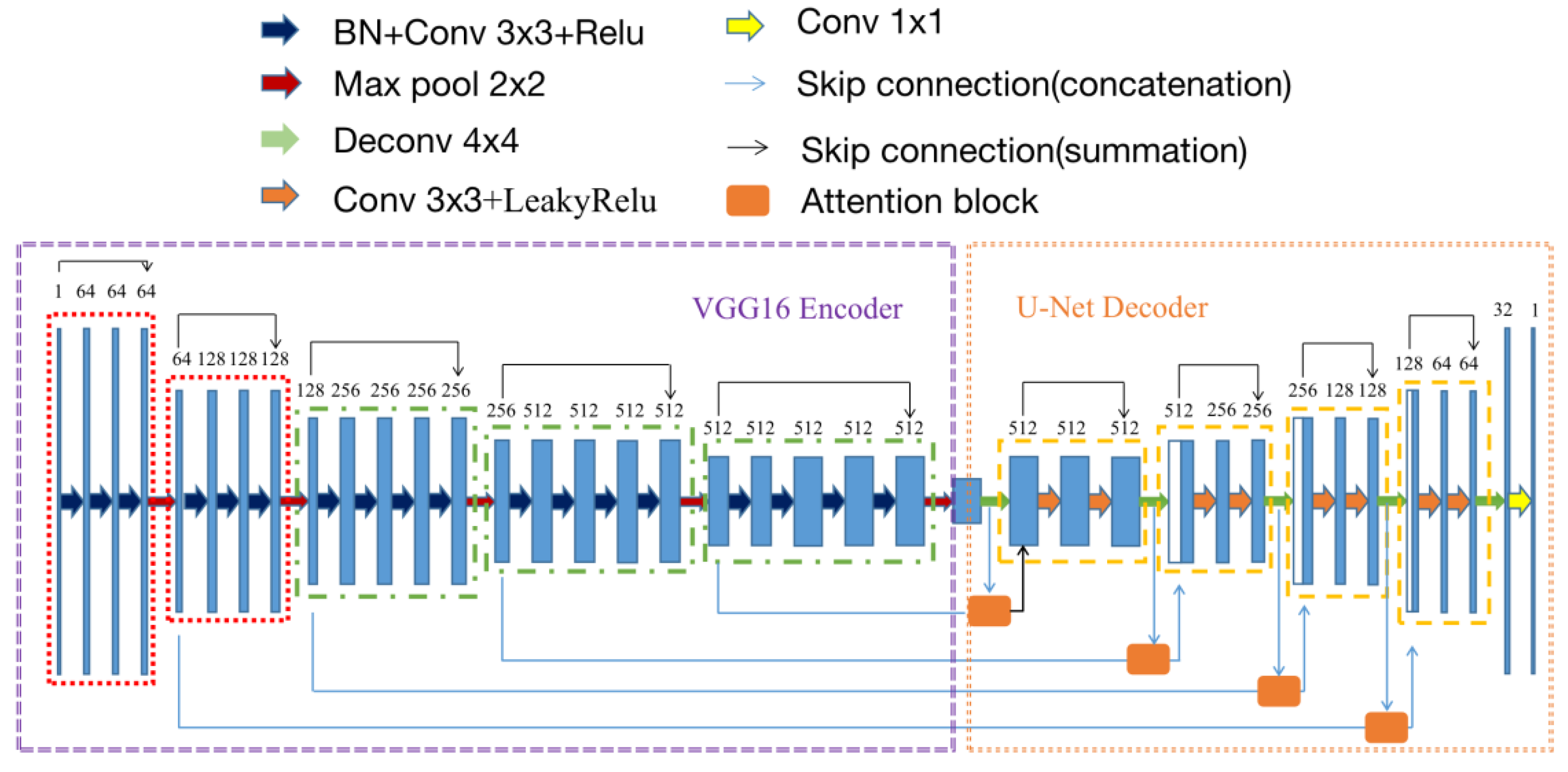 Bioengineering 10 01319 g003