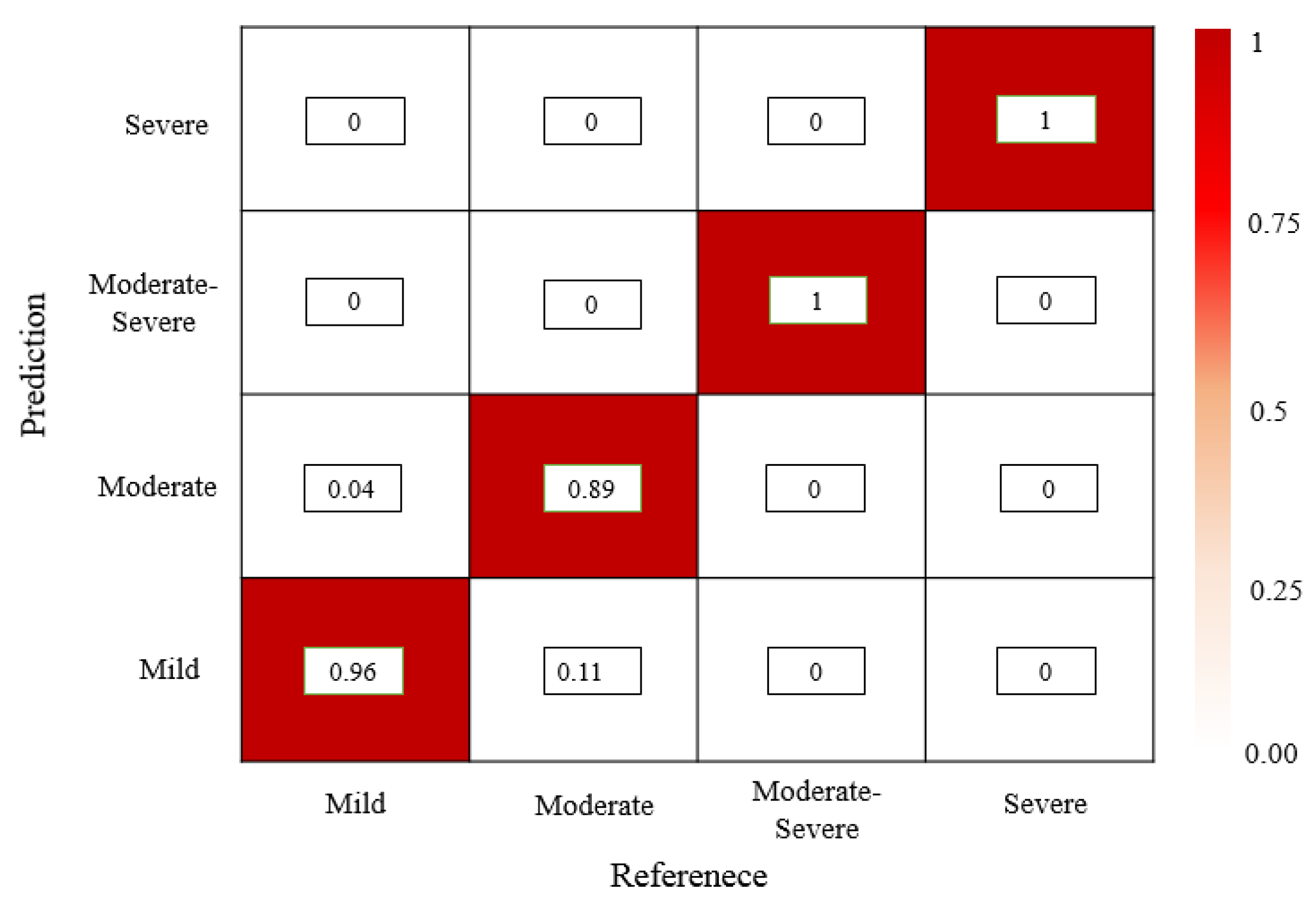 Bioengineering 10 01319 g010