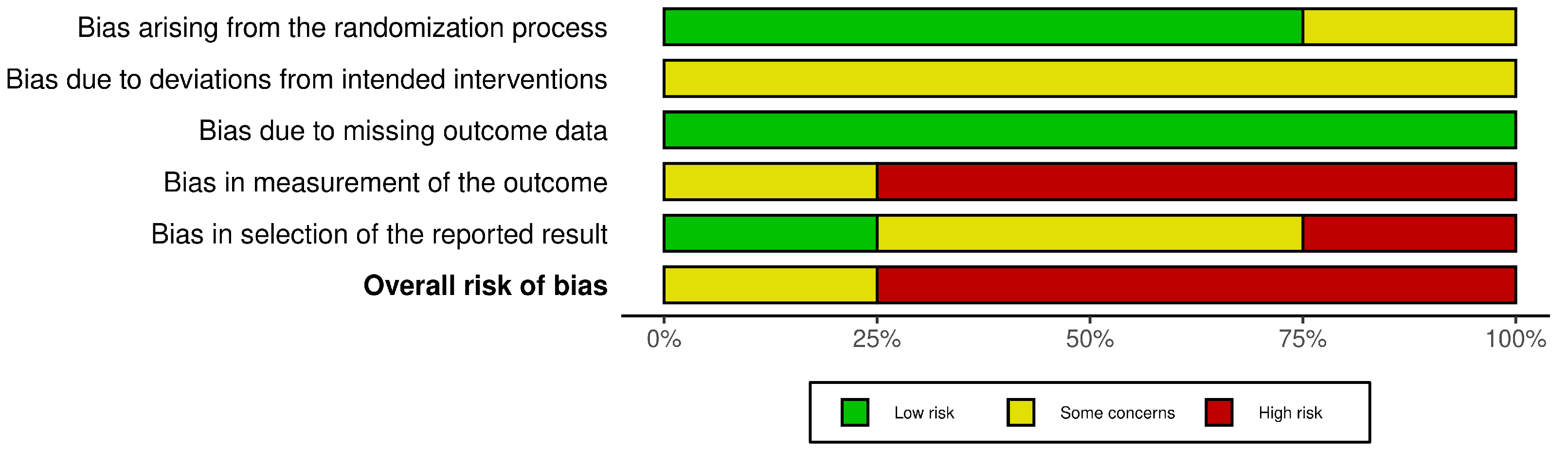 Bioengineering 10 01321 g003