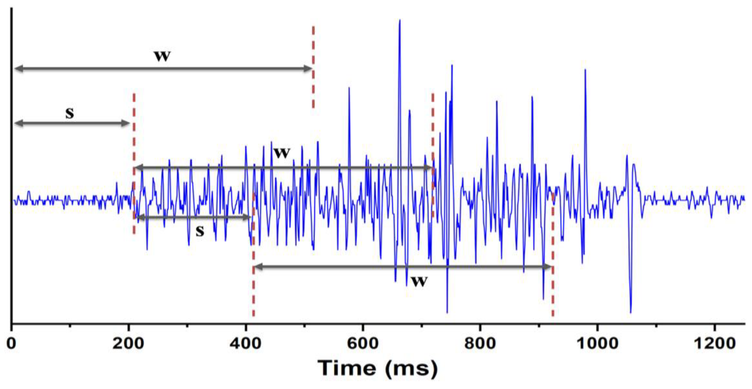 Bioengineering 10 01324 g004