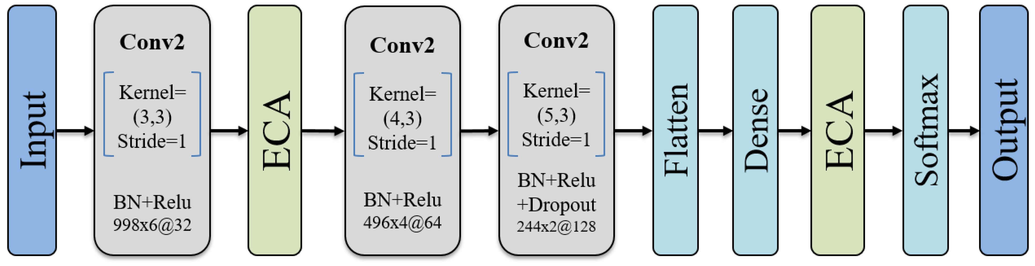 Bioengineering 10 01324 g005
