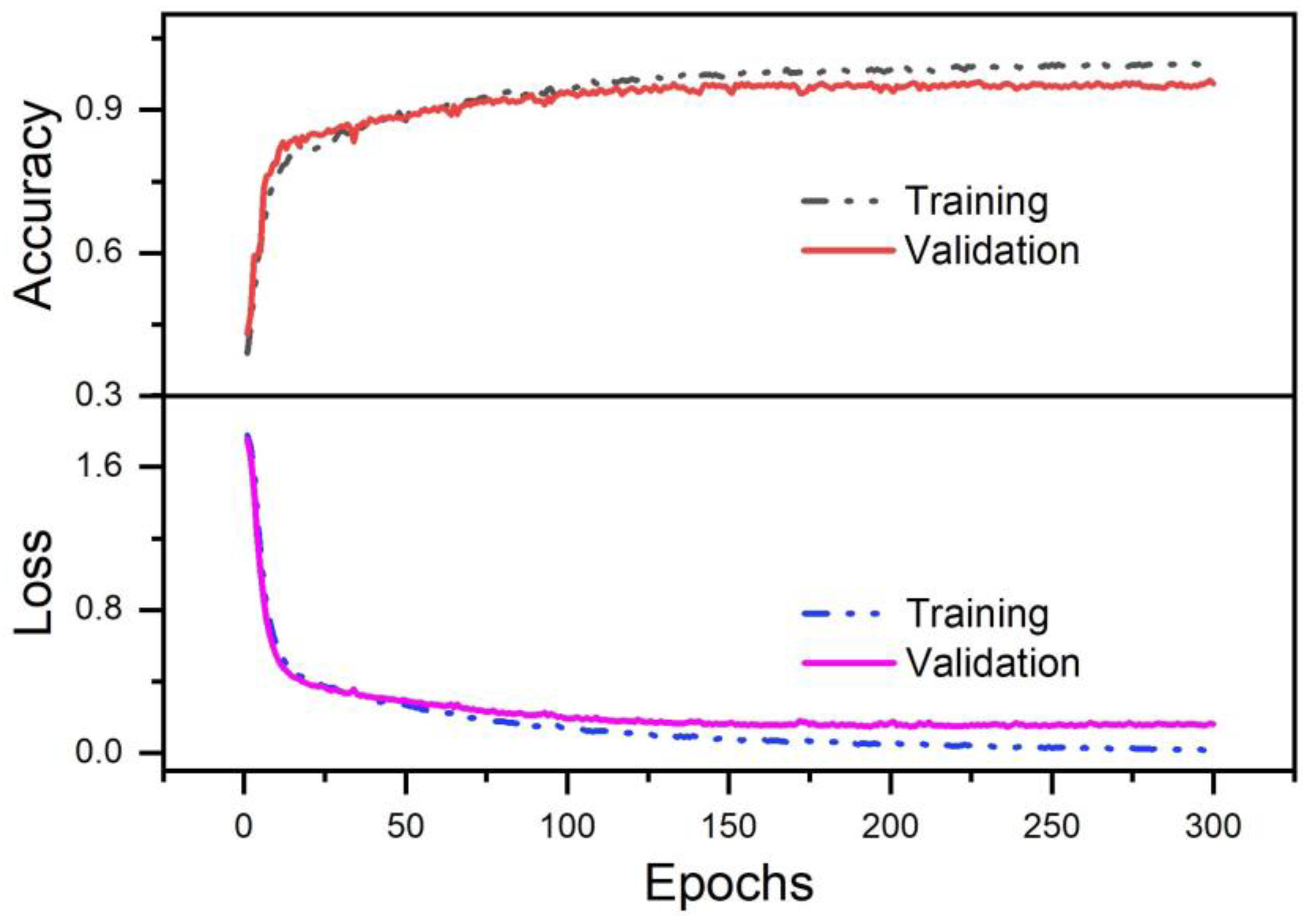 Bioengineering 10 01324 g009