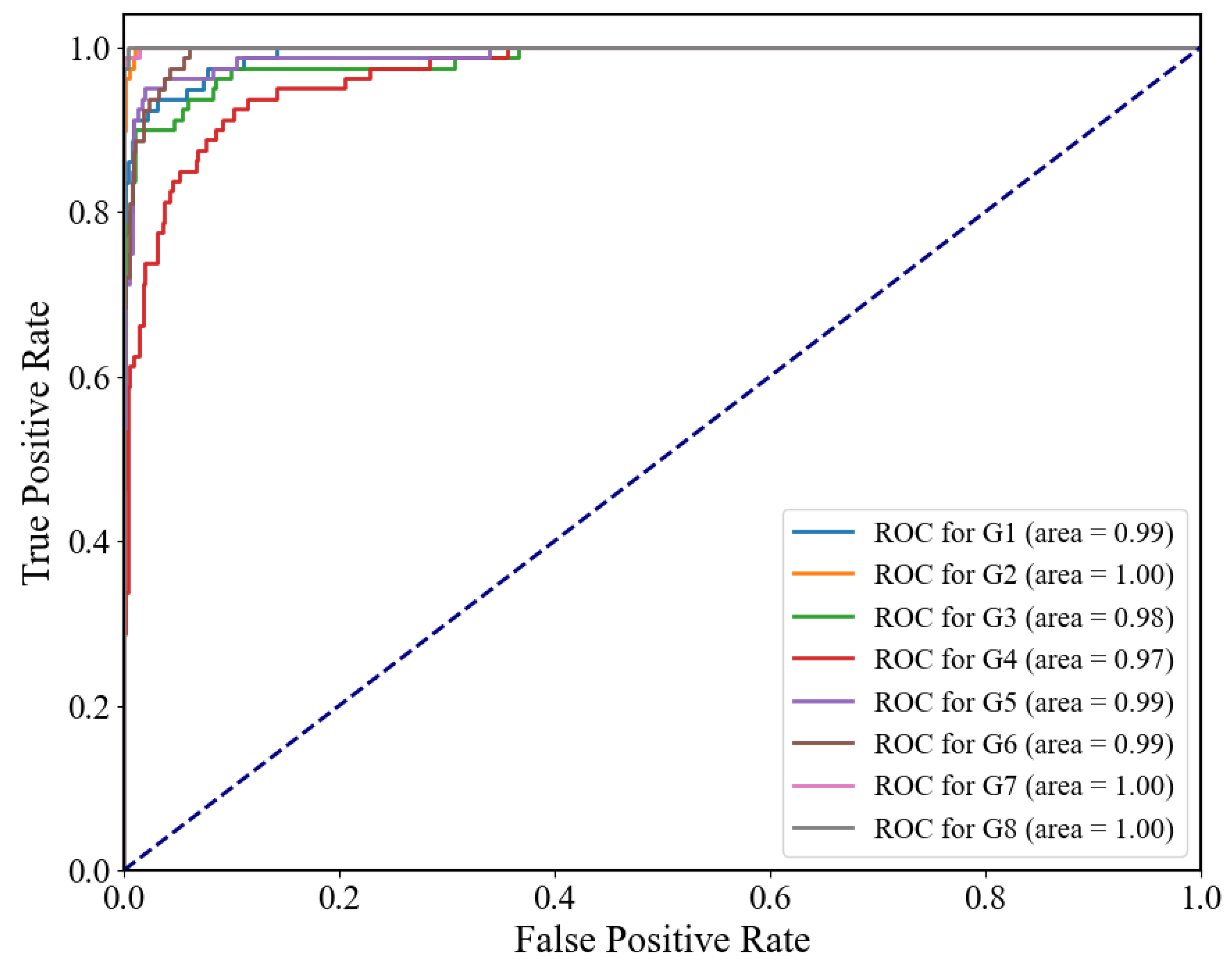 Bioengineering 10 01324 g011