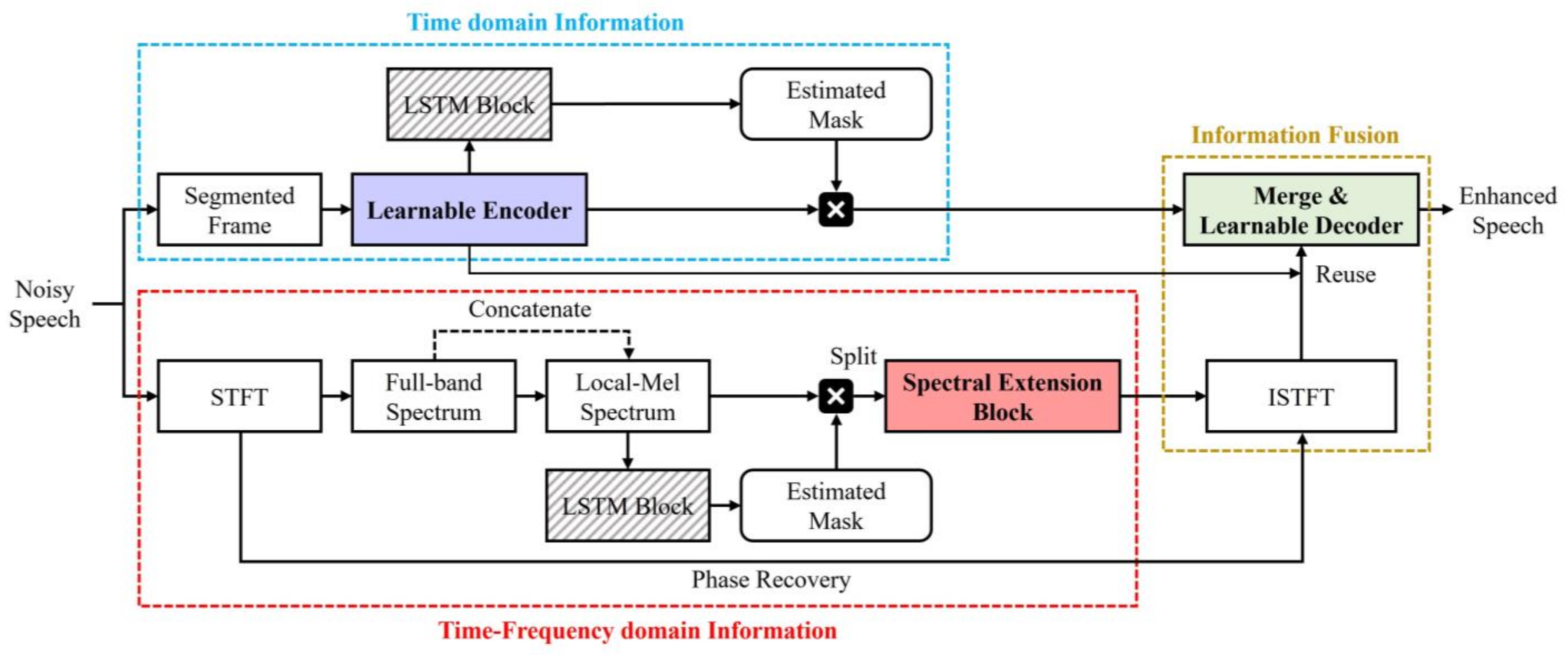 Bioengineering 10 01325 g001