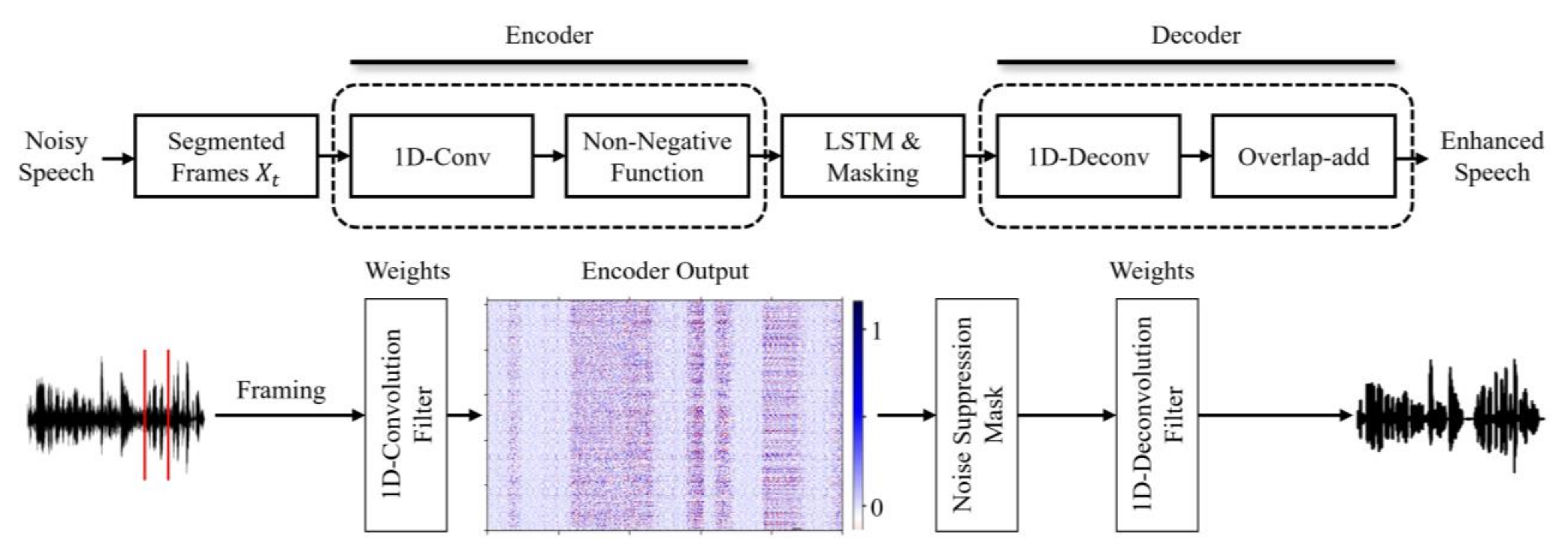 Bioengineering 10 01325 g002