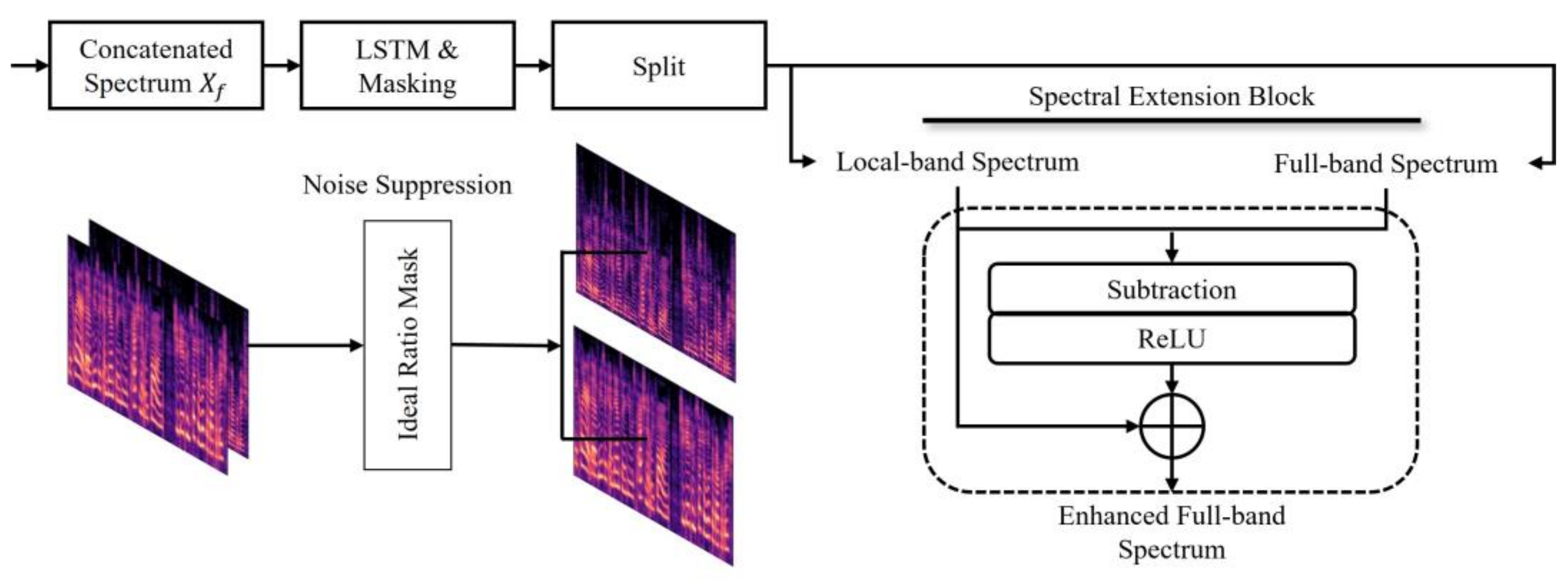 Bioengineering 10 01325 g003