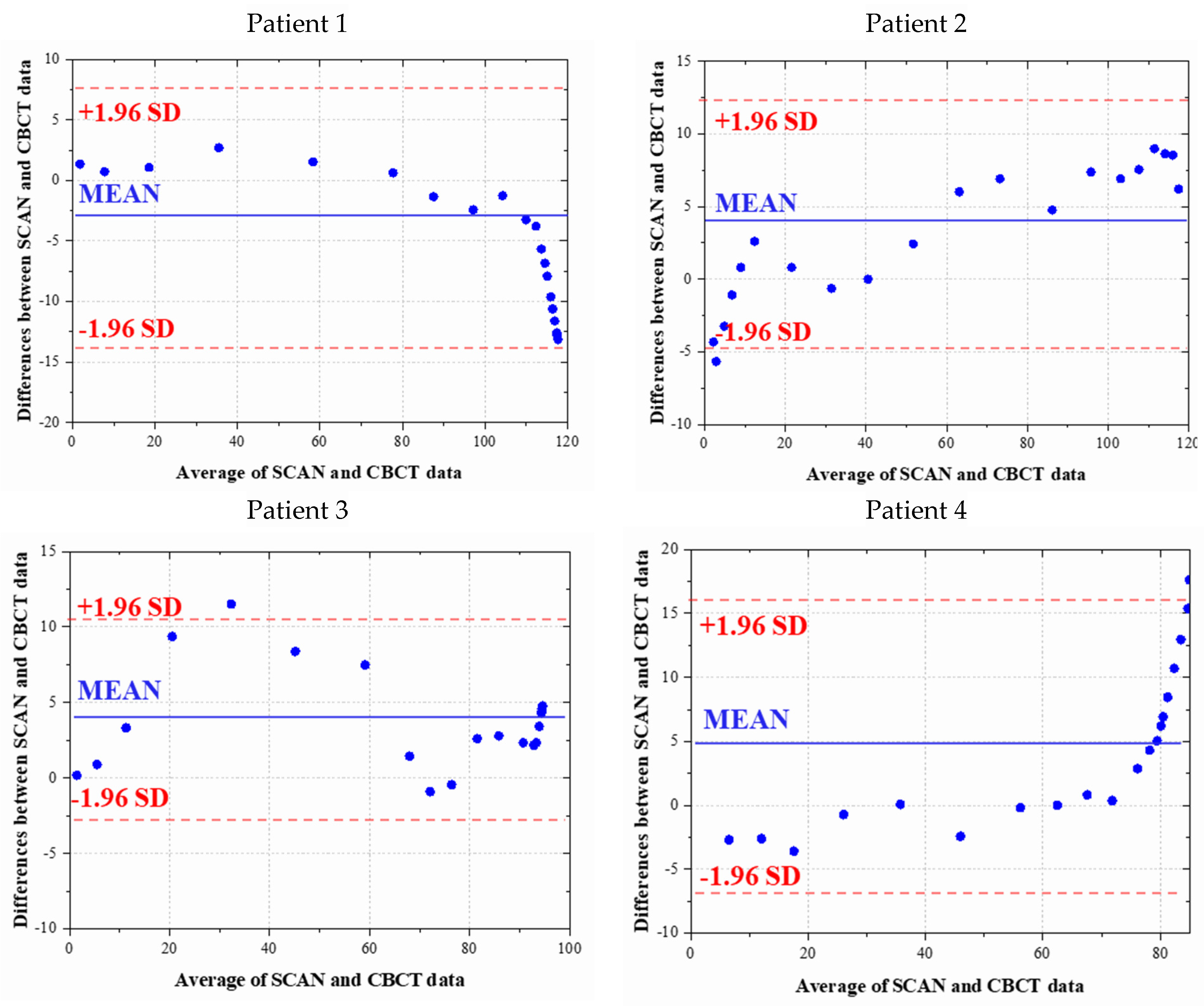 Bioengineering 10 01326 g009a