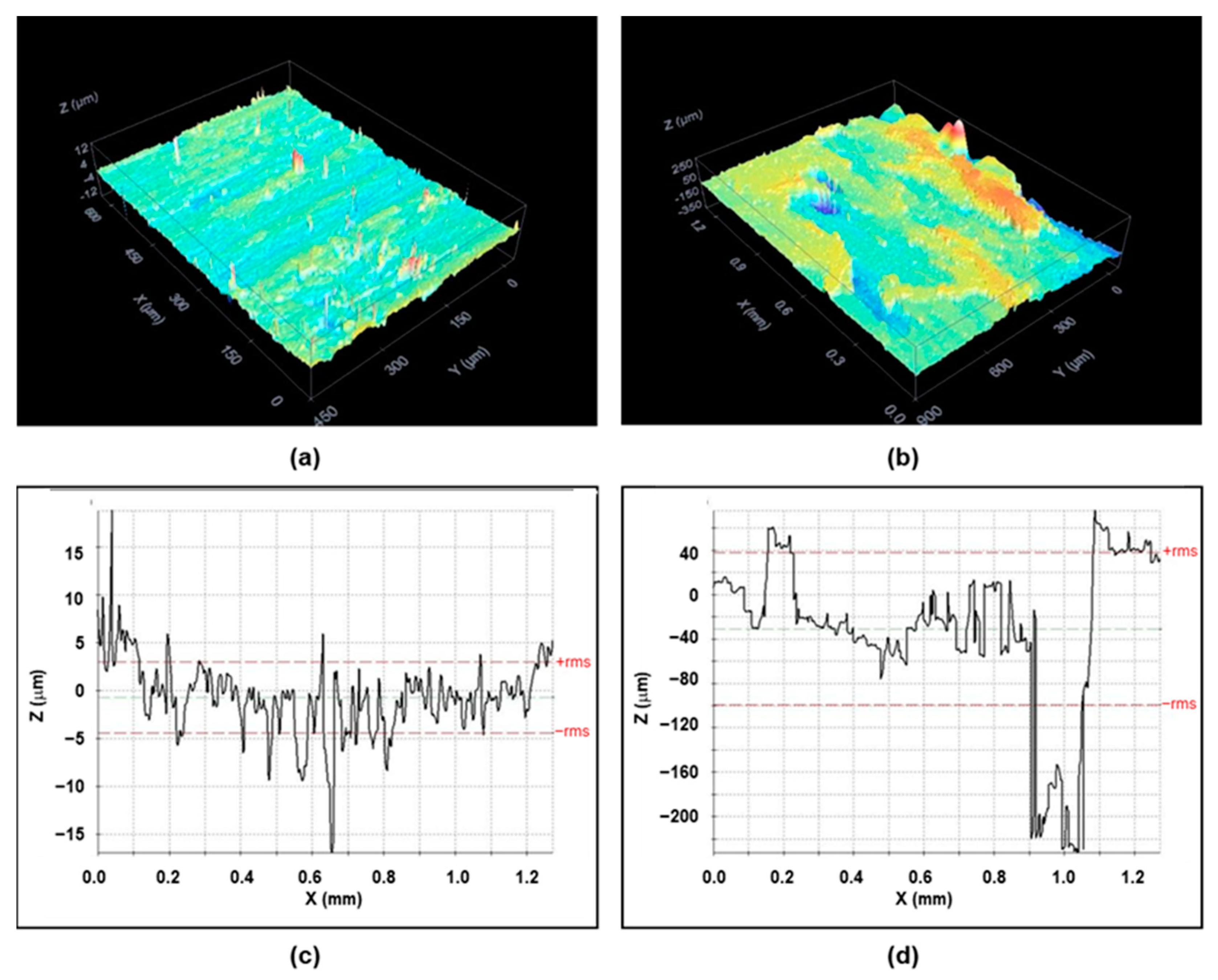 Bioengineering 10 01327 g002