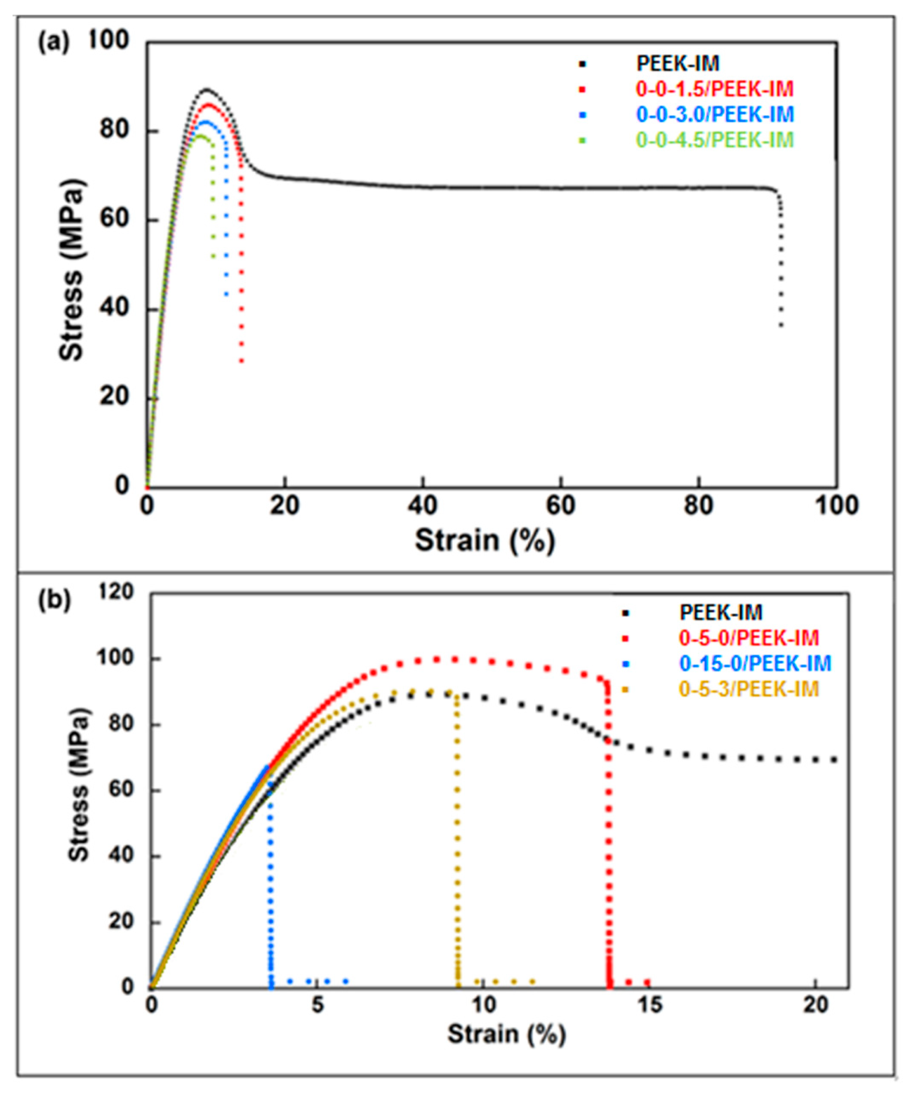 Bioengineering 10 01327 g004