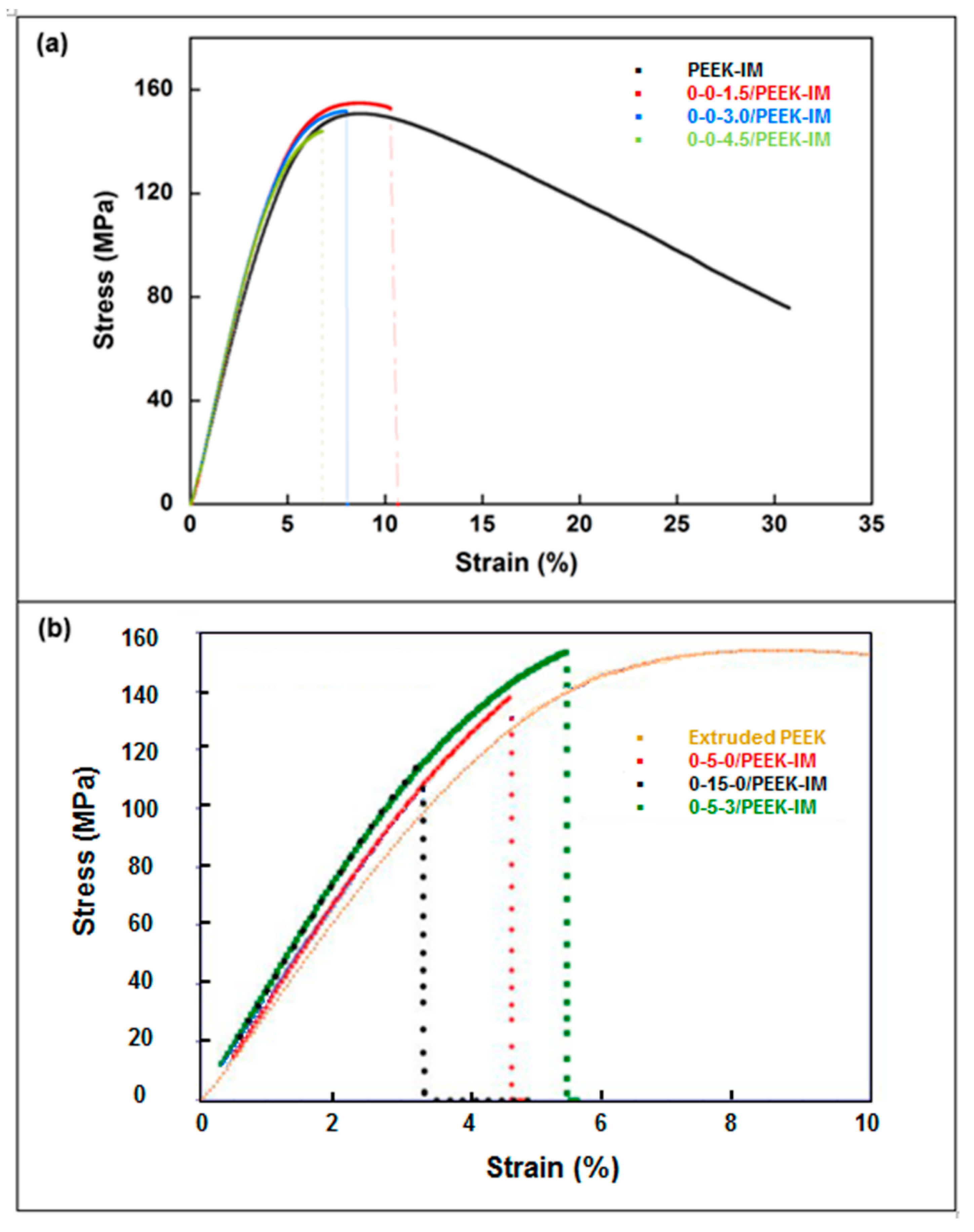 Bioengineering 10 01327 g005