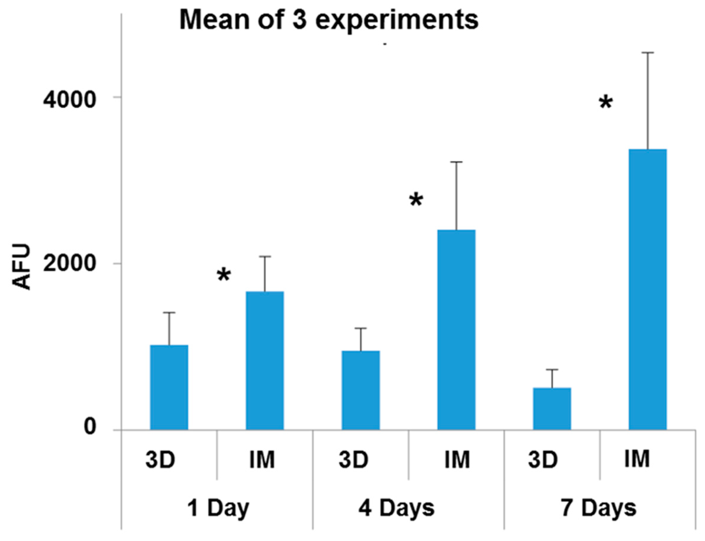 Bioengineering 10 01327 g007