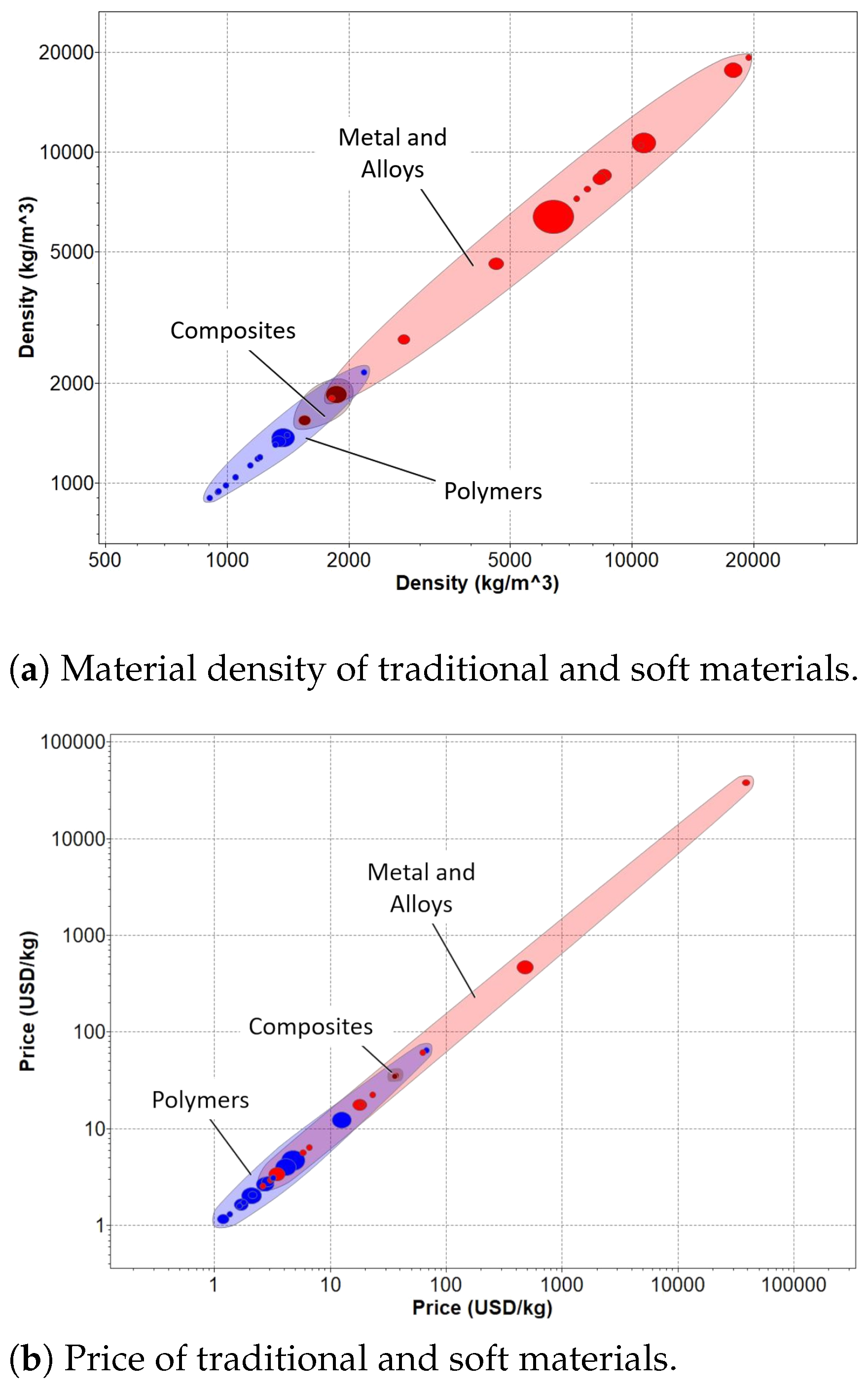 Bioengineering 10 01328 g004