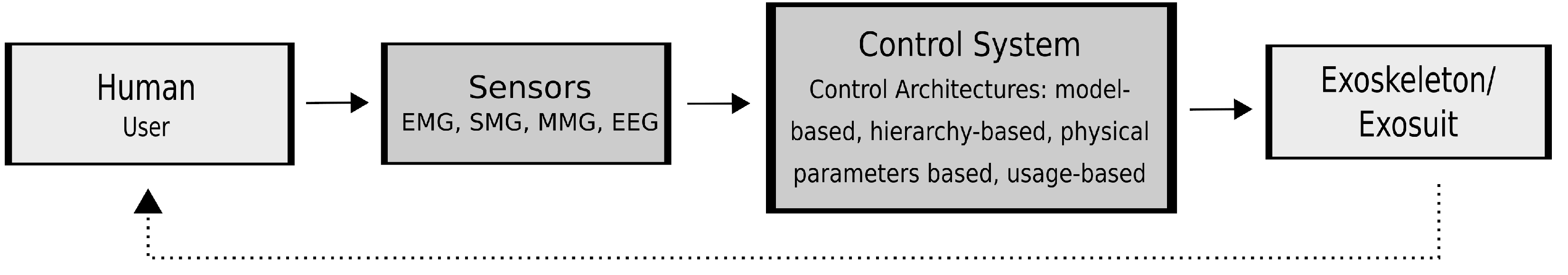 Bioengineering 10 01328 g006