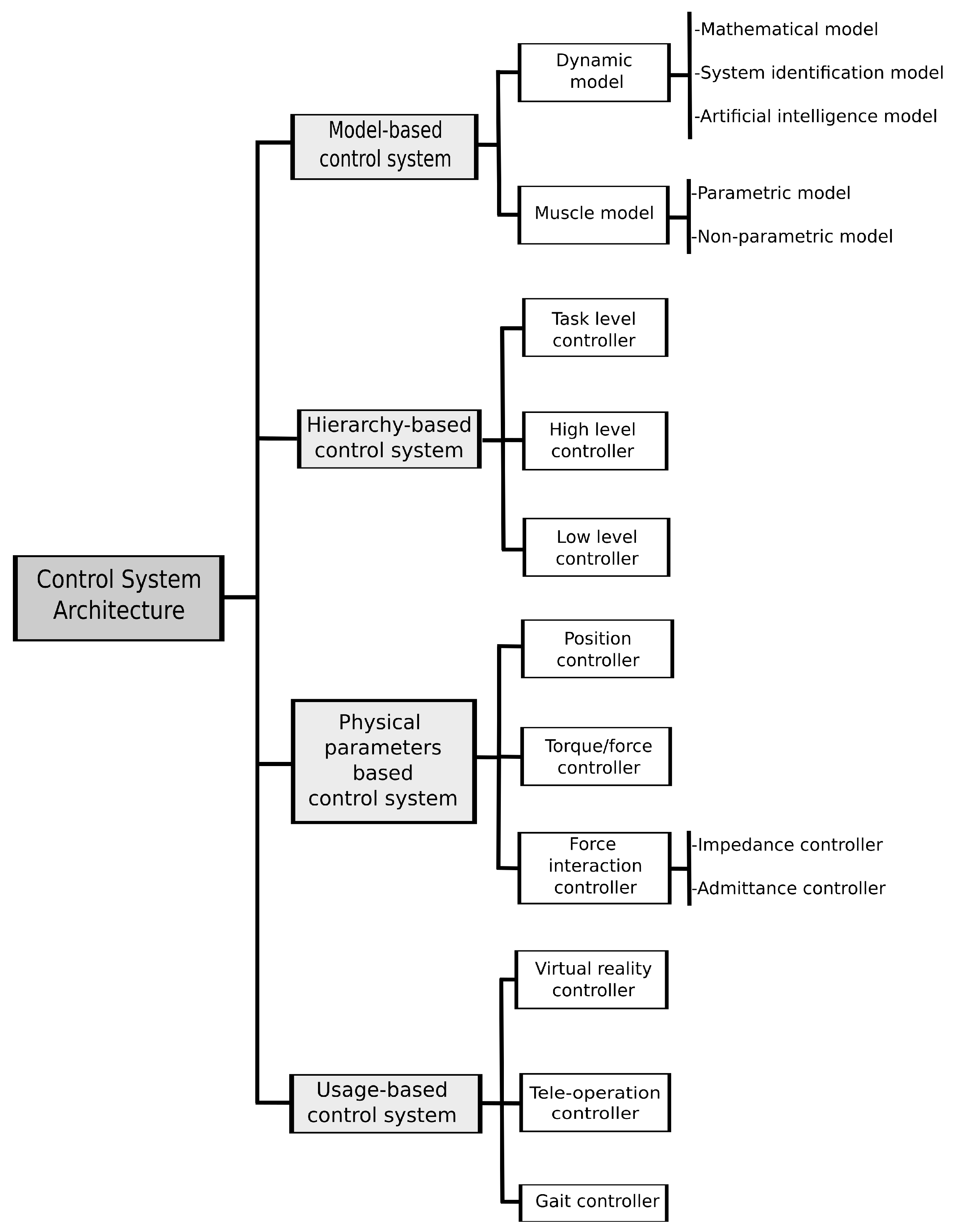 Bioengineering 10 01328 g007