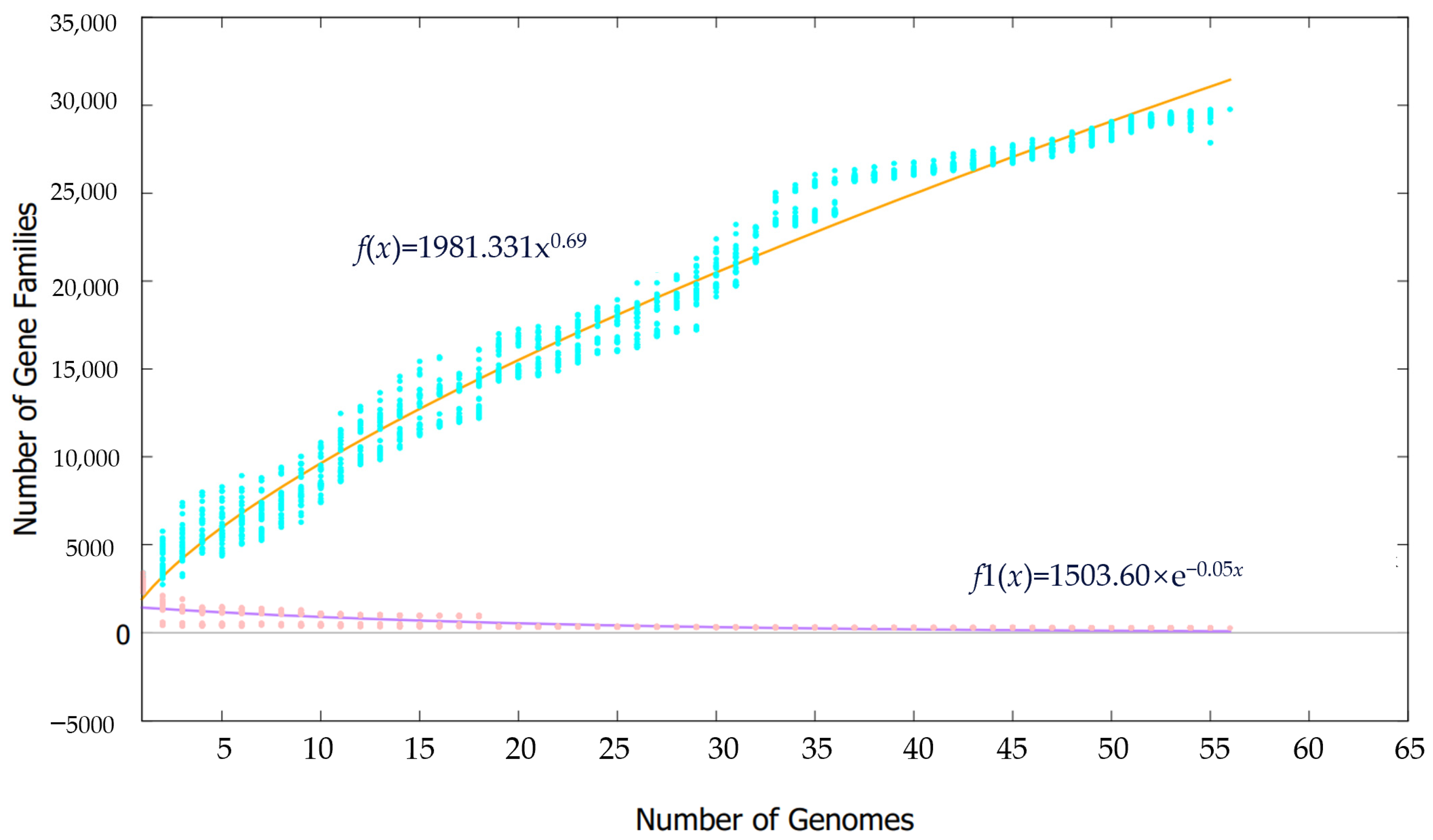 Bioengineering 10 01329 g003
